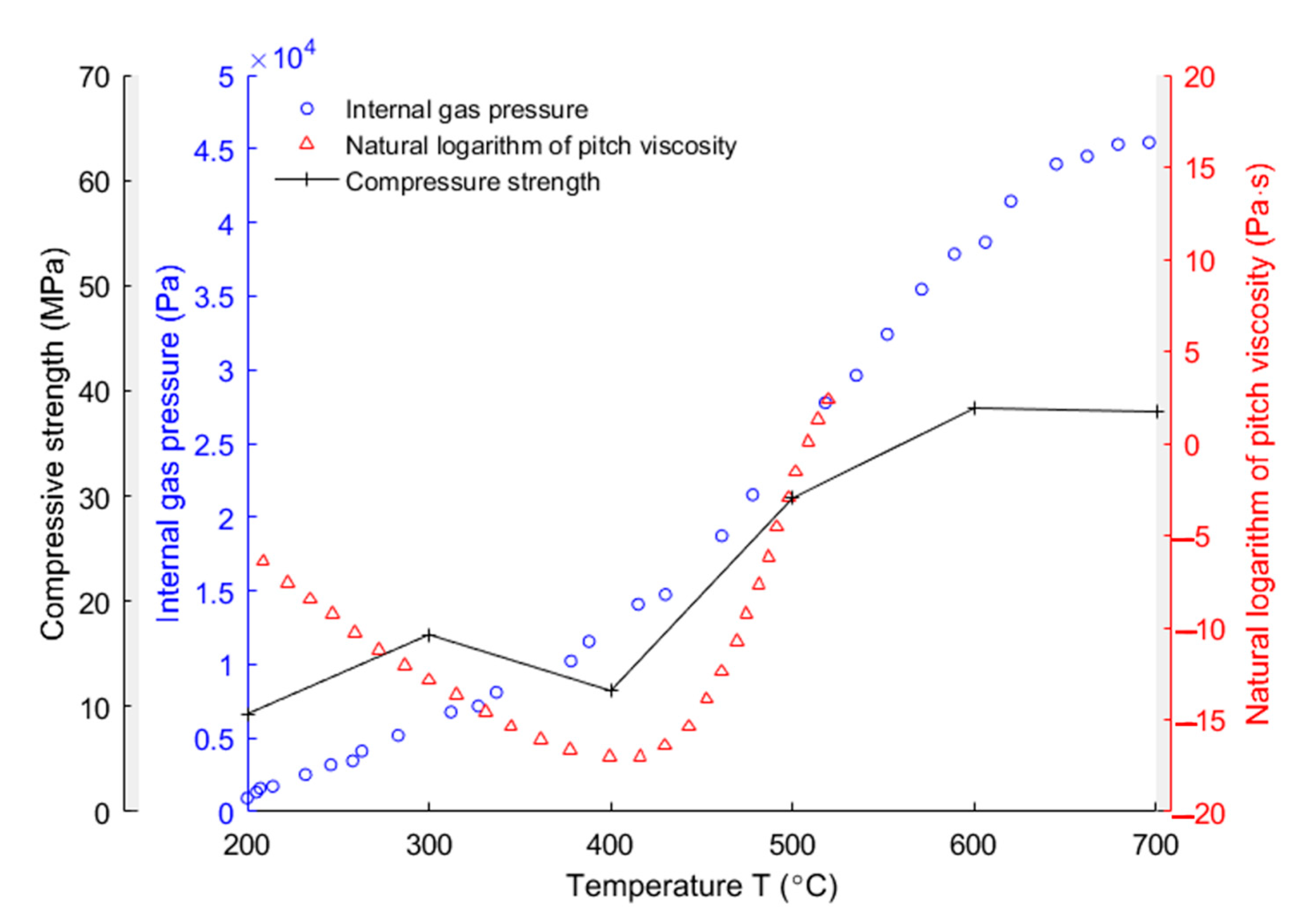 Materials 14 04320 g018