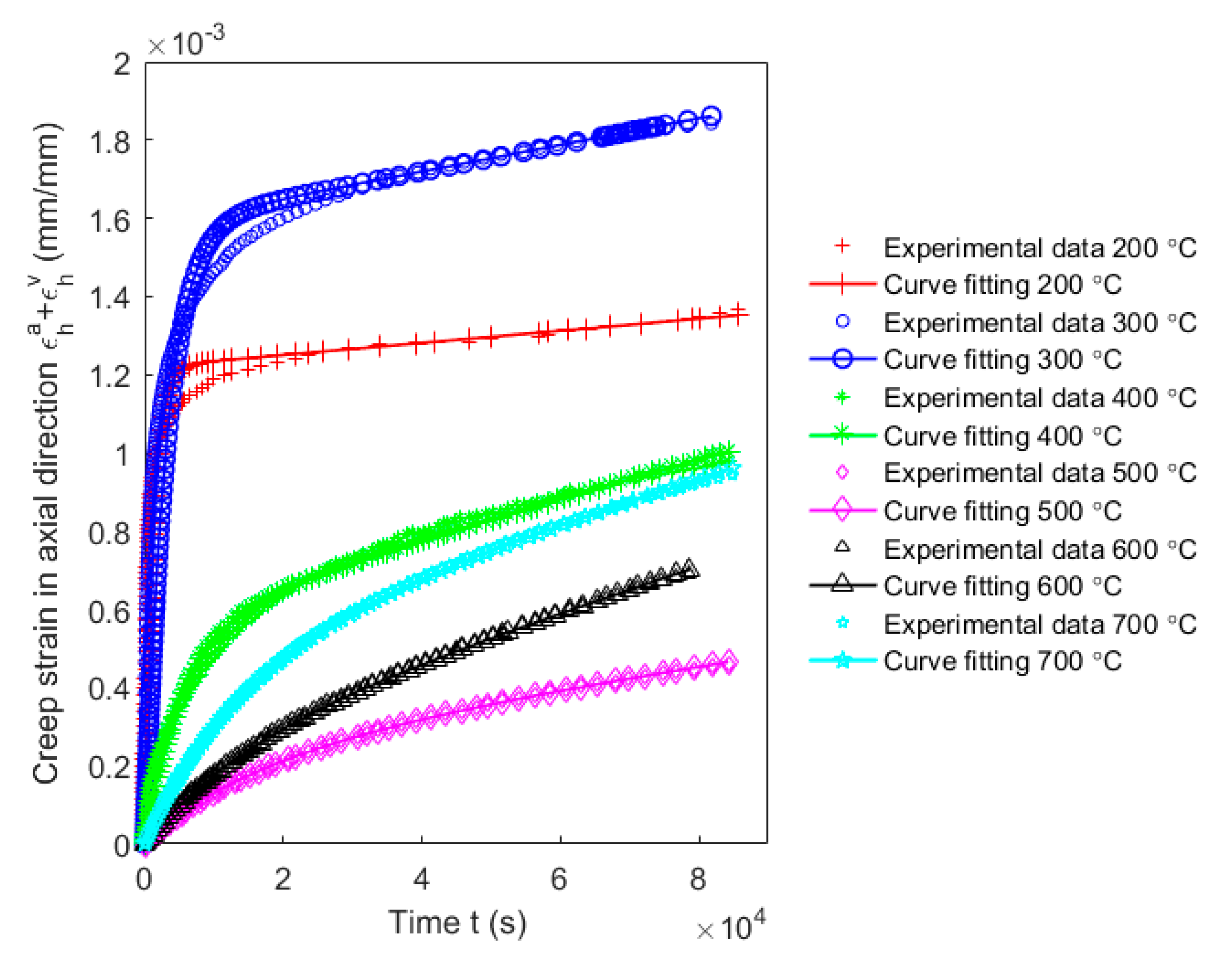 Materials 14 04320 g019