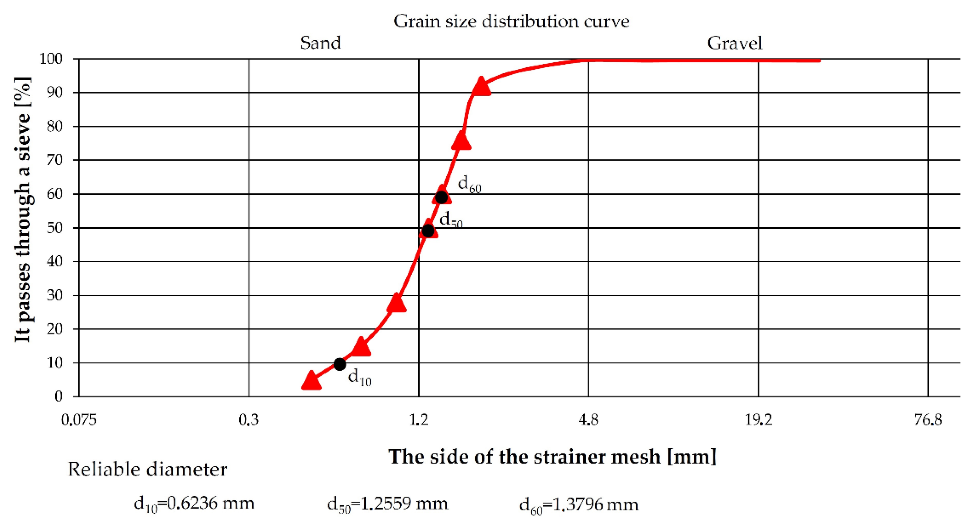 Materials 14 04323 g003 Materials 14 04323 g003