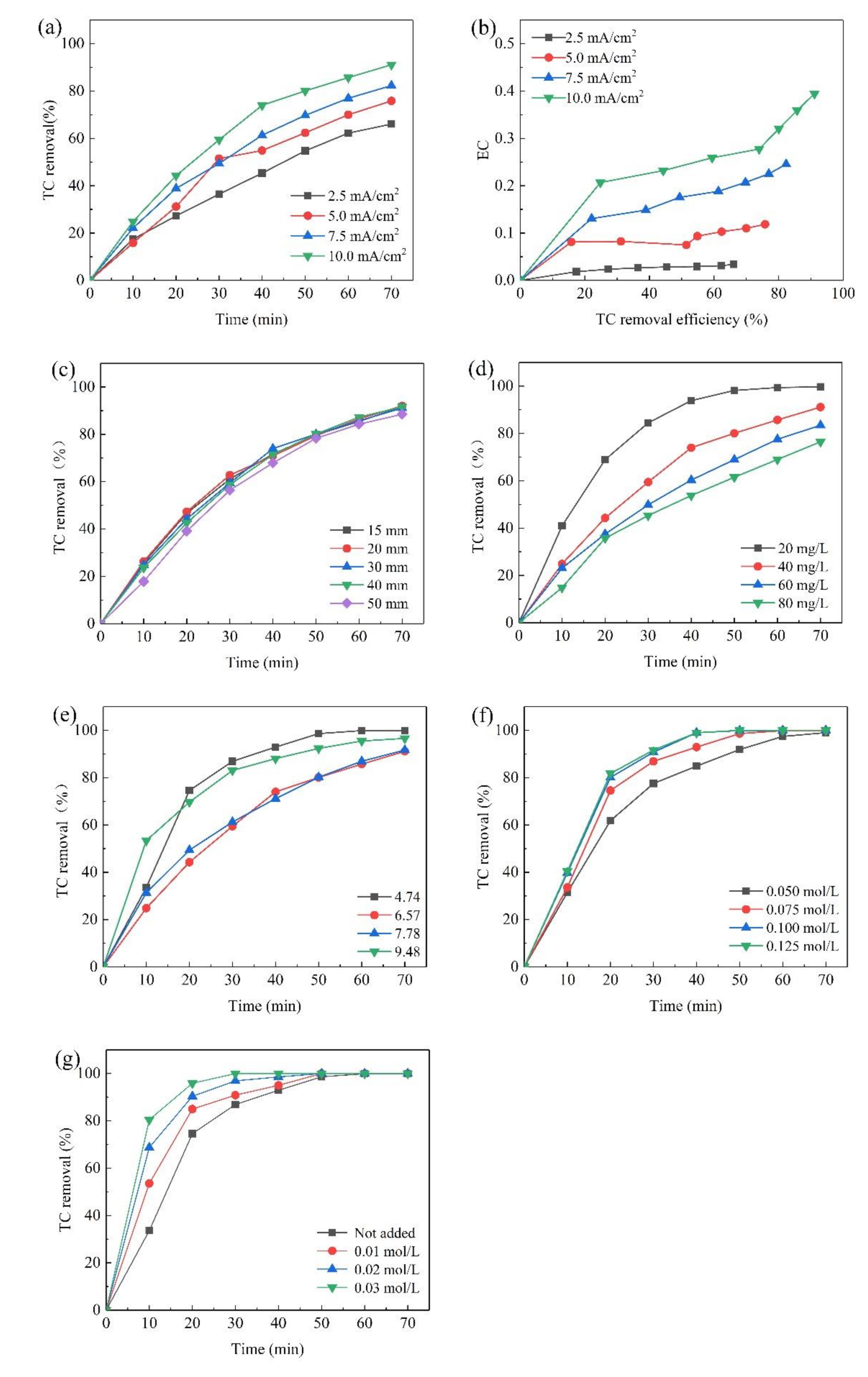 Materials 14 04325 g004