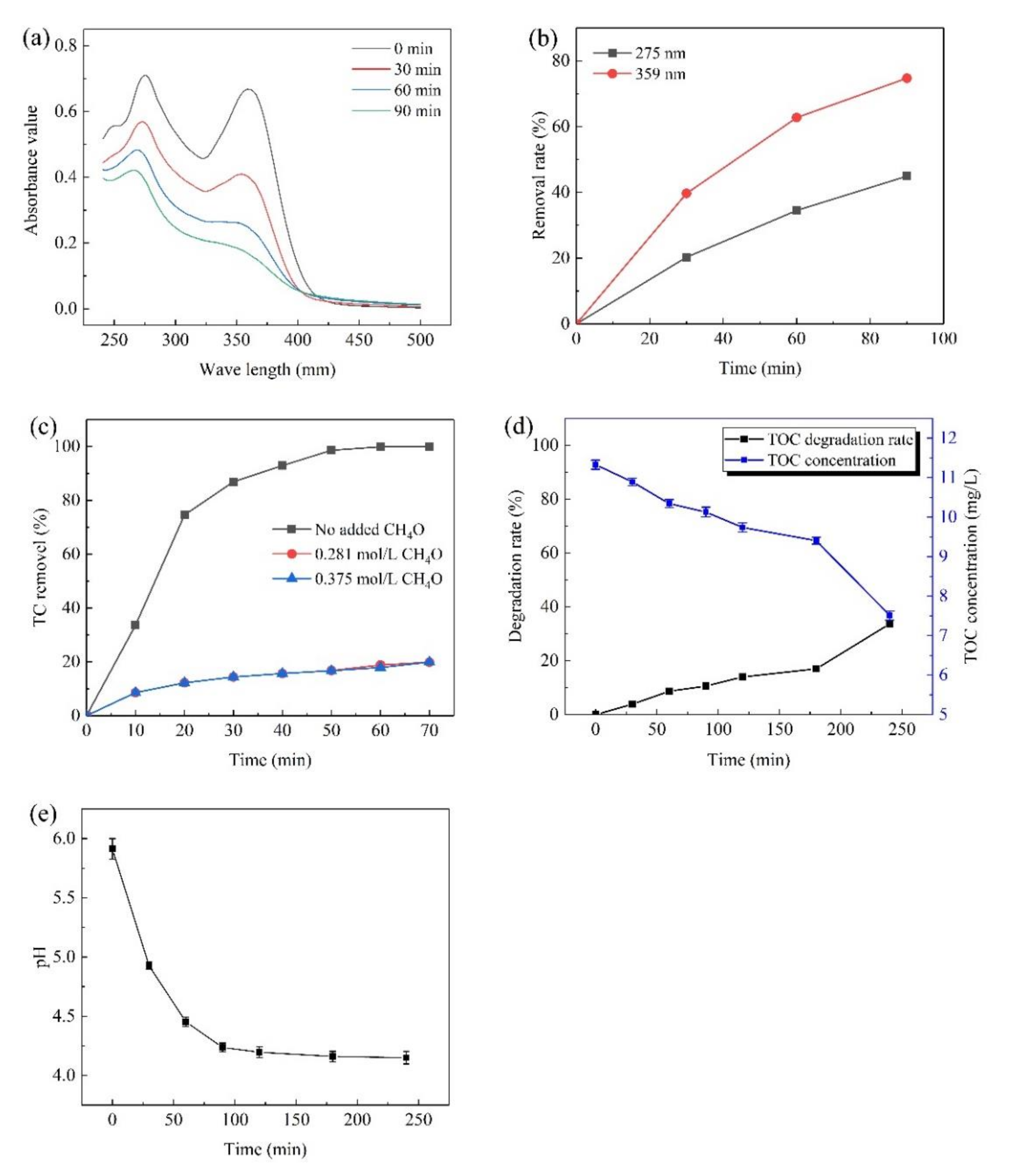 Materials 14 04325 g006