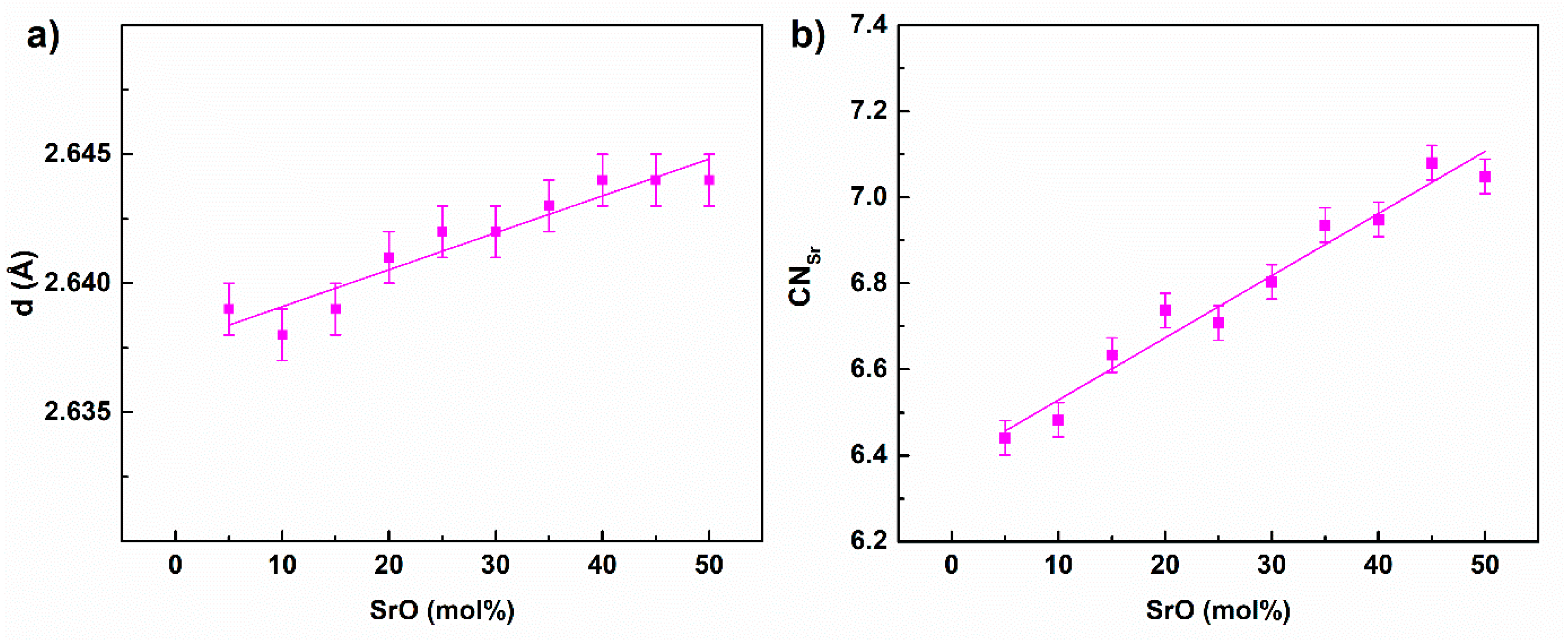 Materials 14 04326 g007
