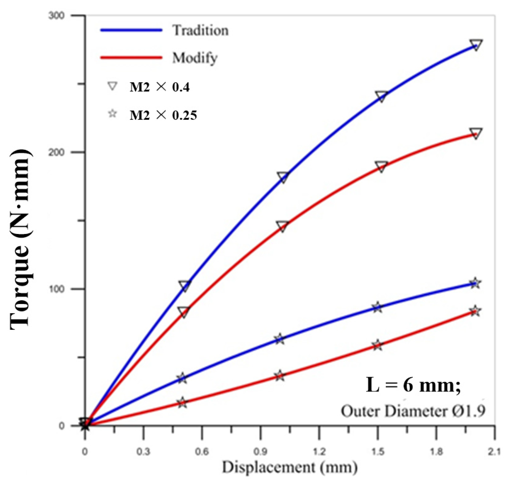 Materials 14 04327 g007 550