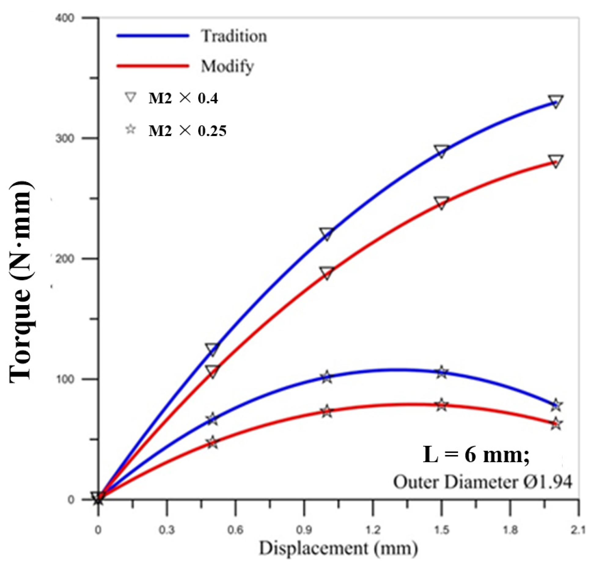 Materials 14 04327 g008 550