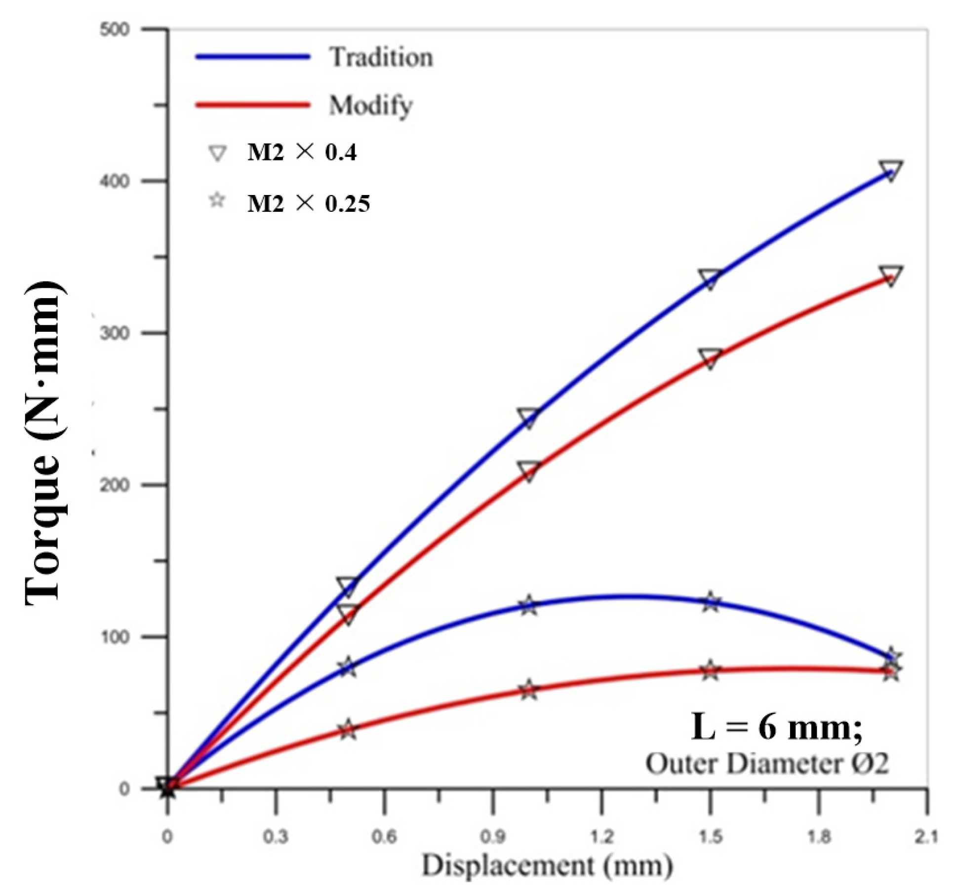 Materials 14 04327 g009 550