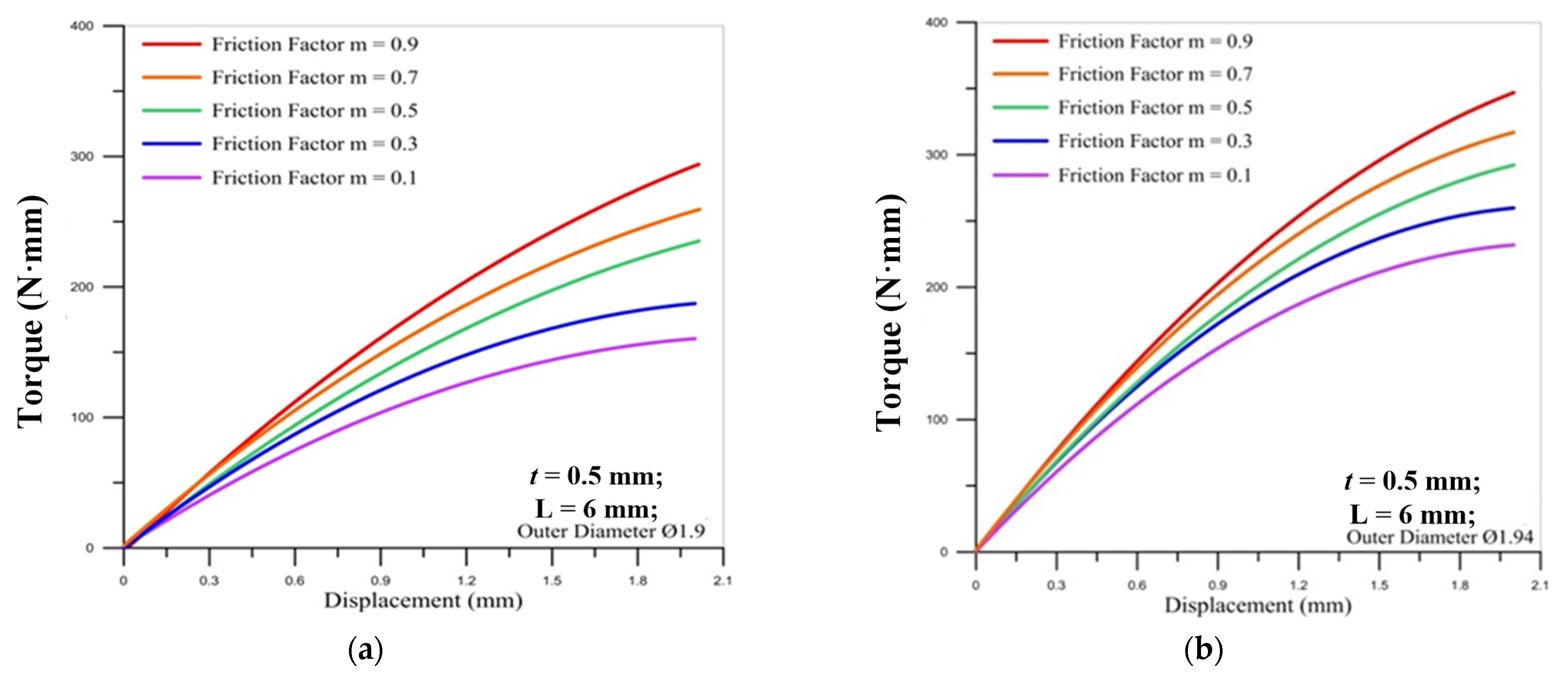 Materials 14 04327 g010a 550