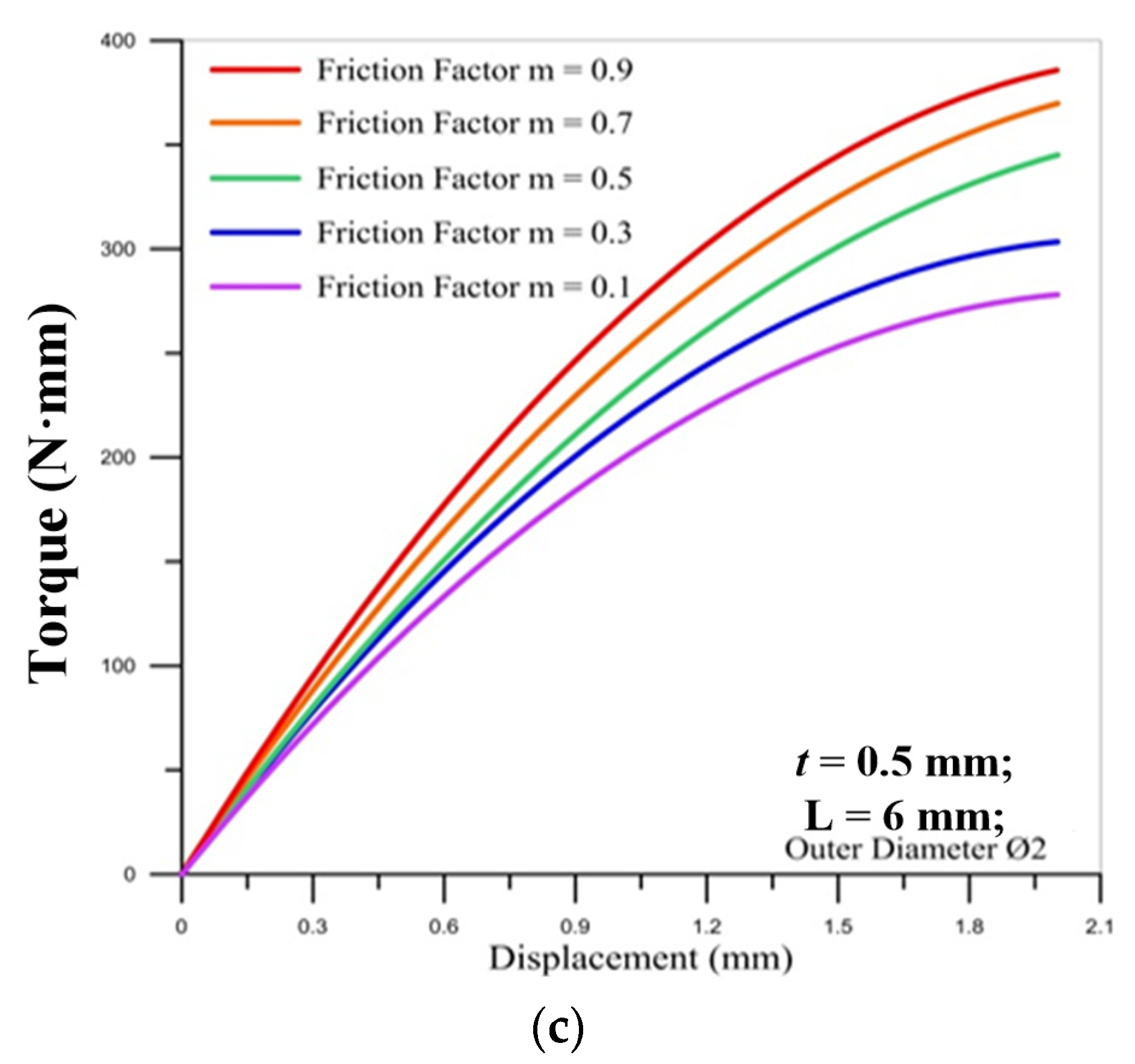 Materials 14 04327 g010b 550