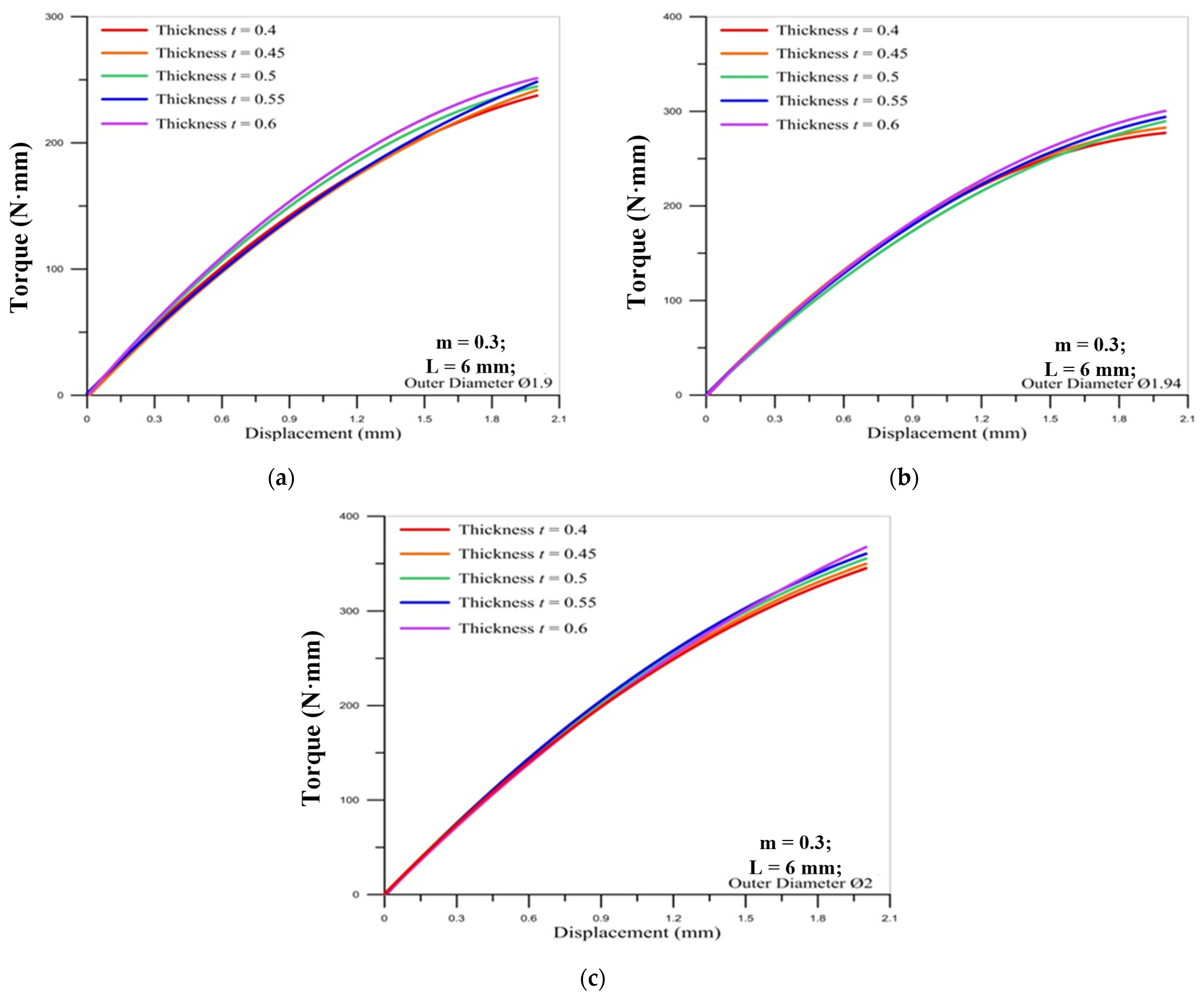 Materials 14 04327 g013 550