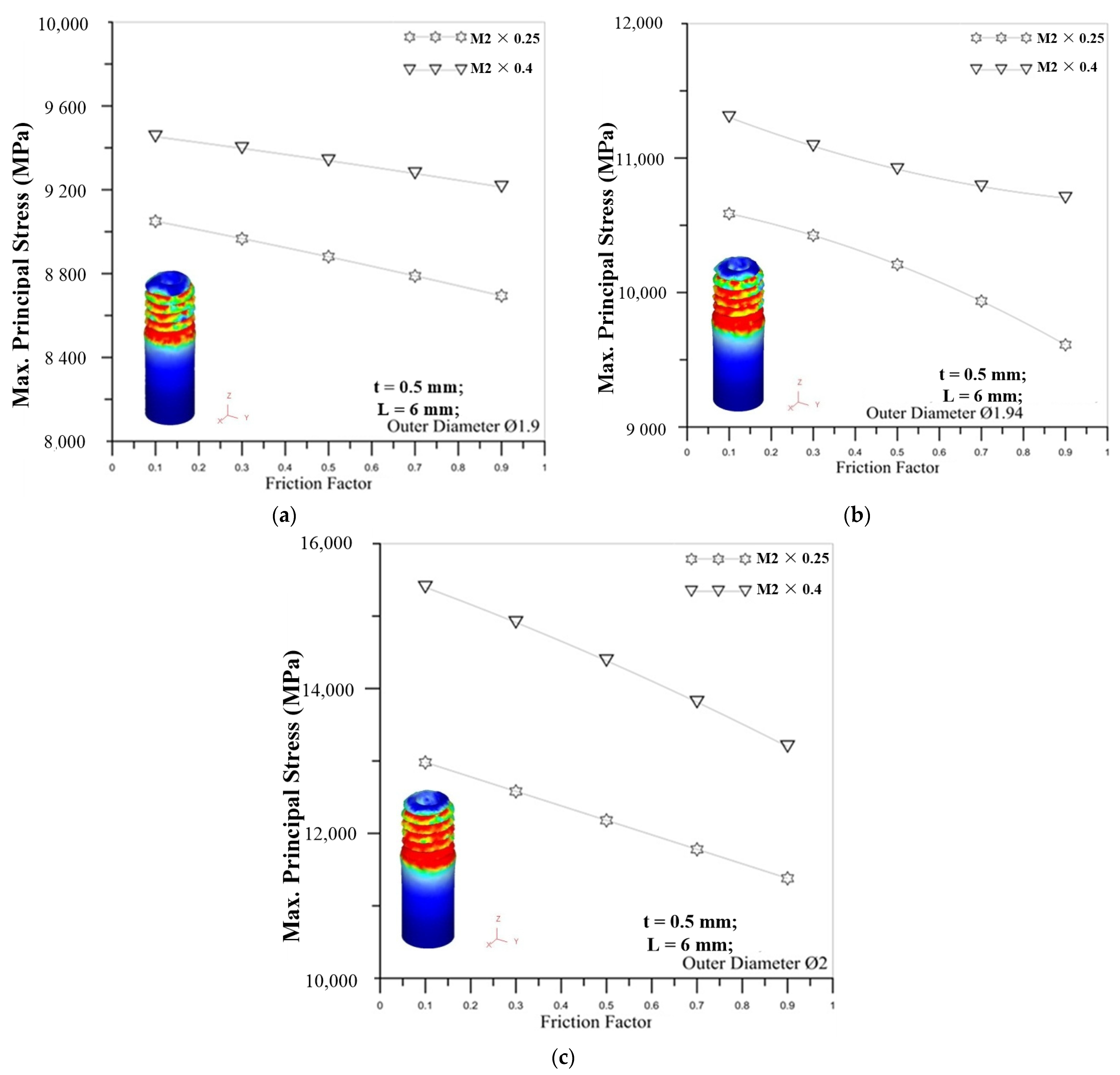 Materials 14 04327 g015 550