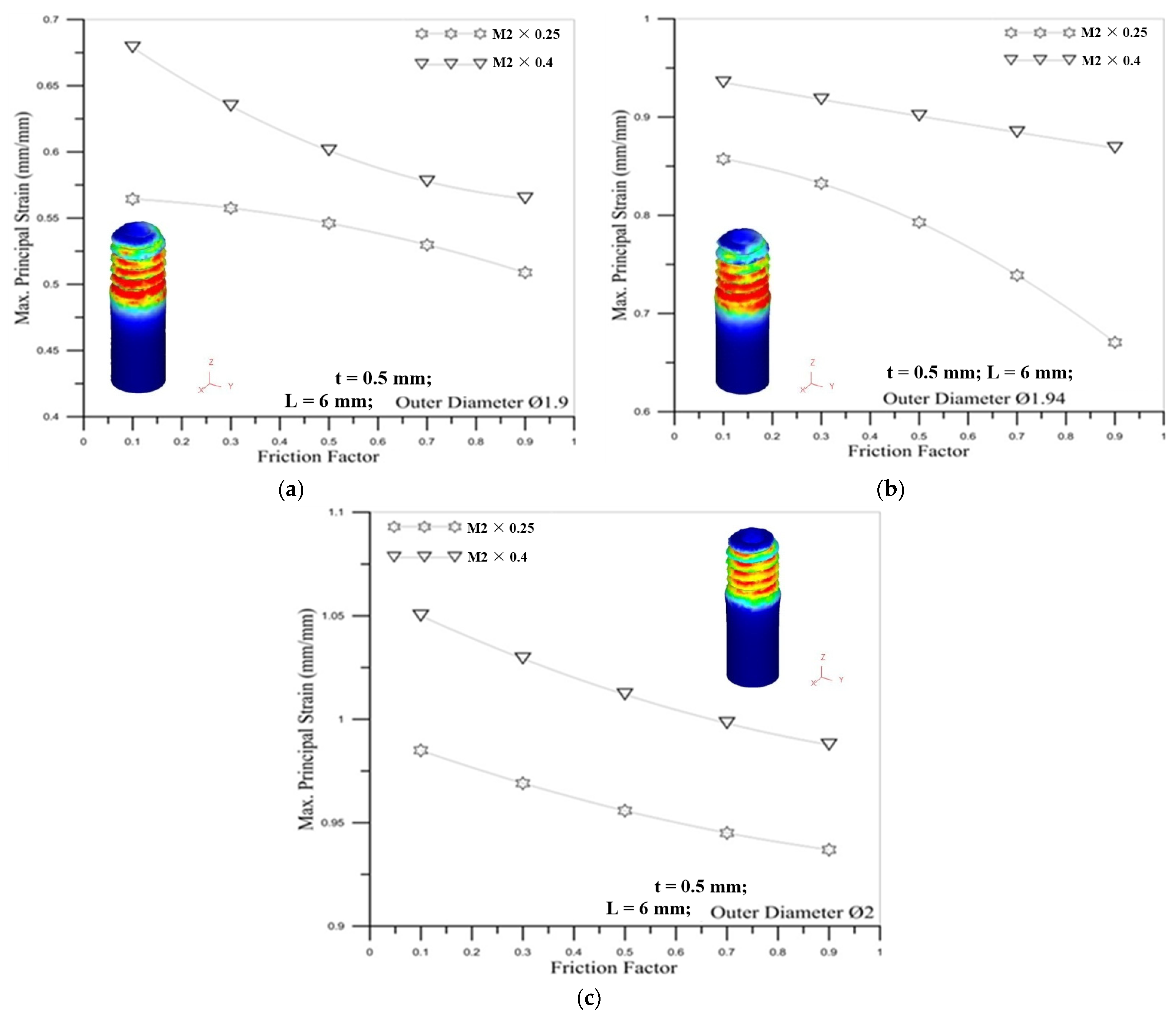 Materials 14 04327 g018 550