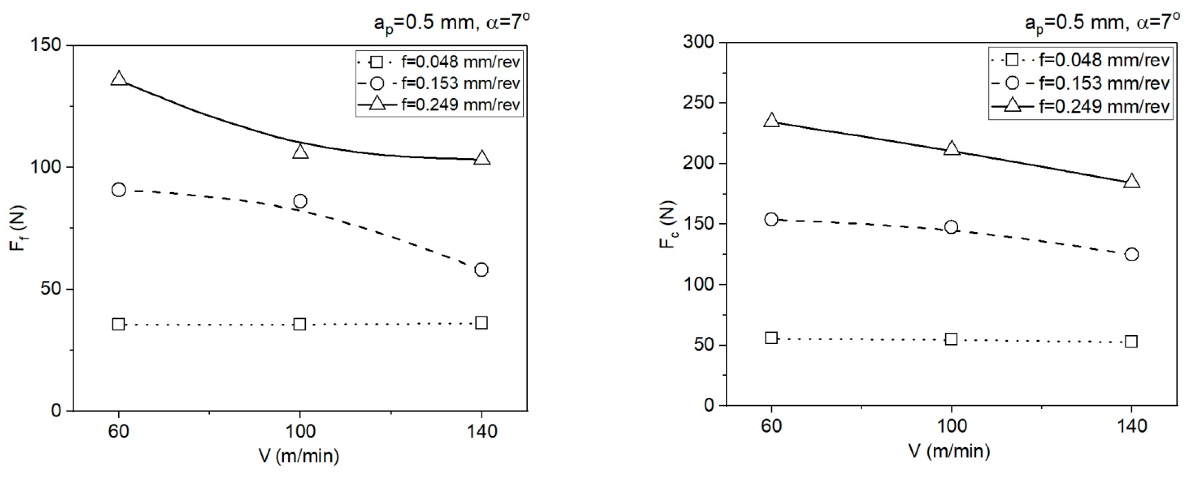 Materials 14 04328 g008 550