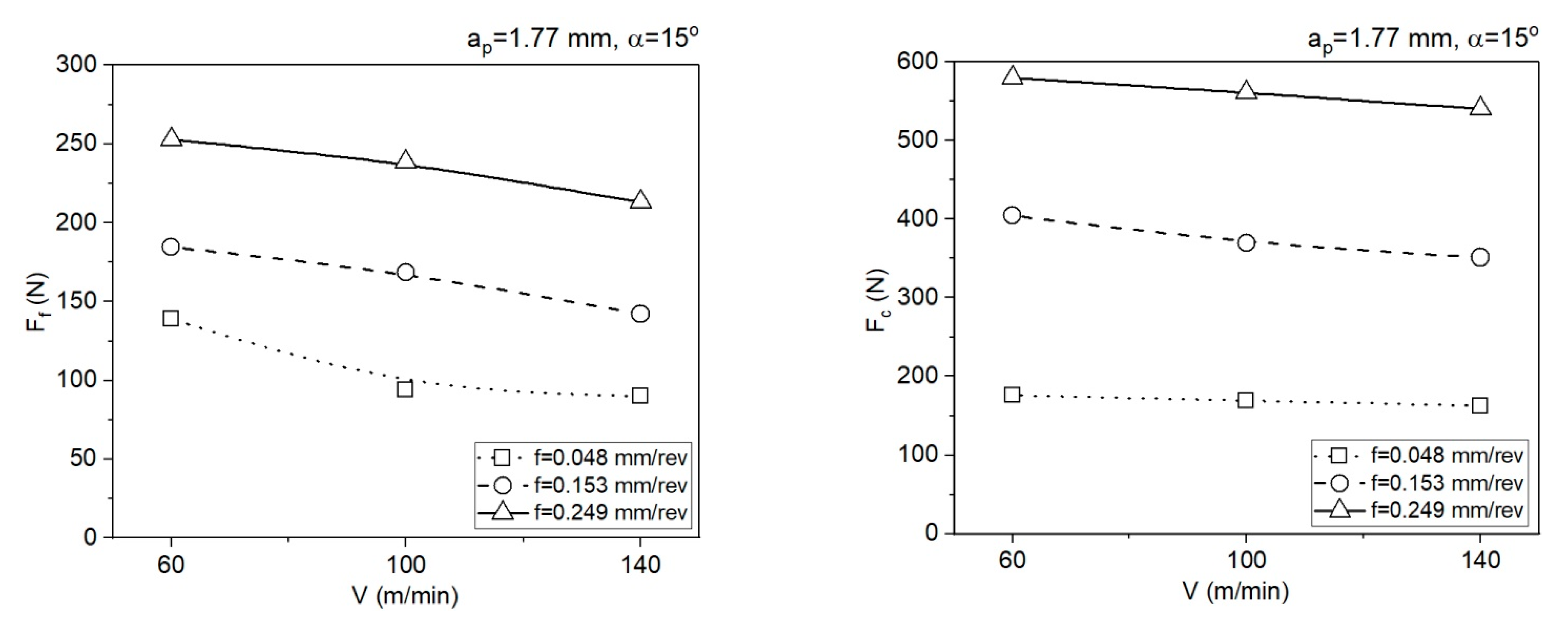 Materials 14 04328 g009 550