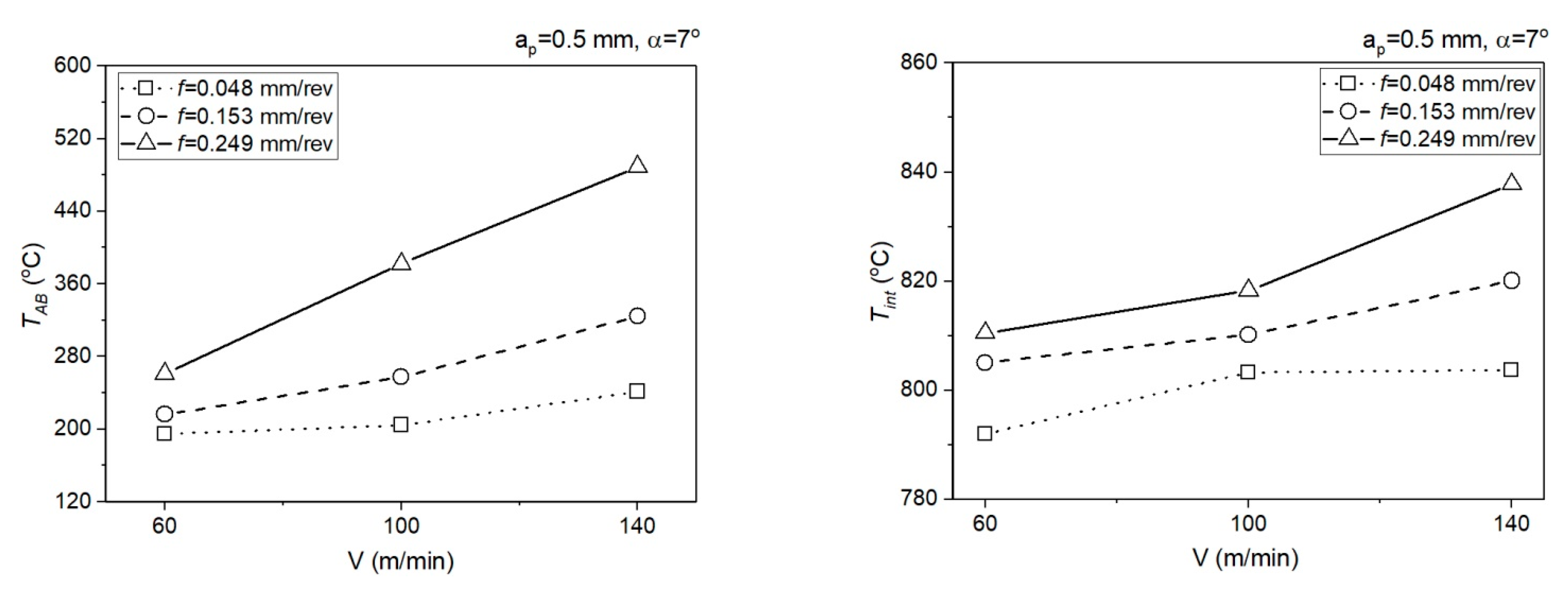 Materials 14 04328 g010 550
