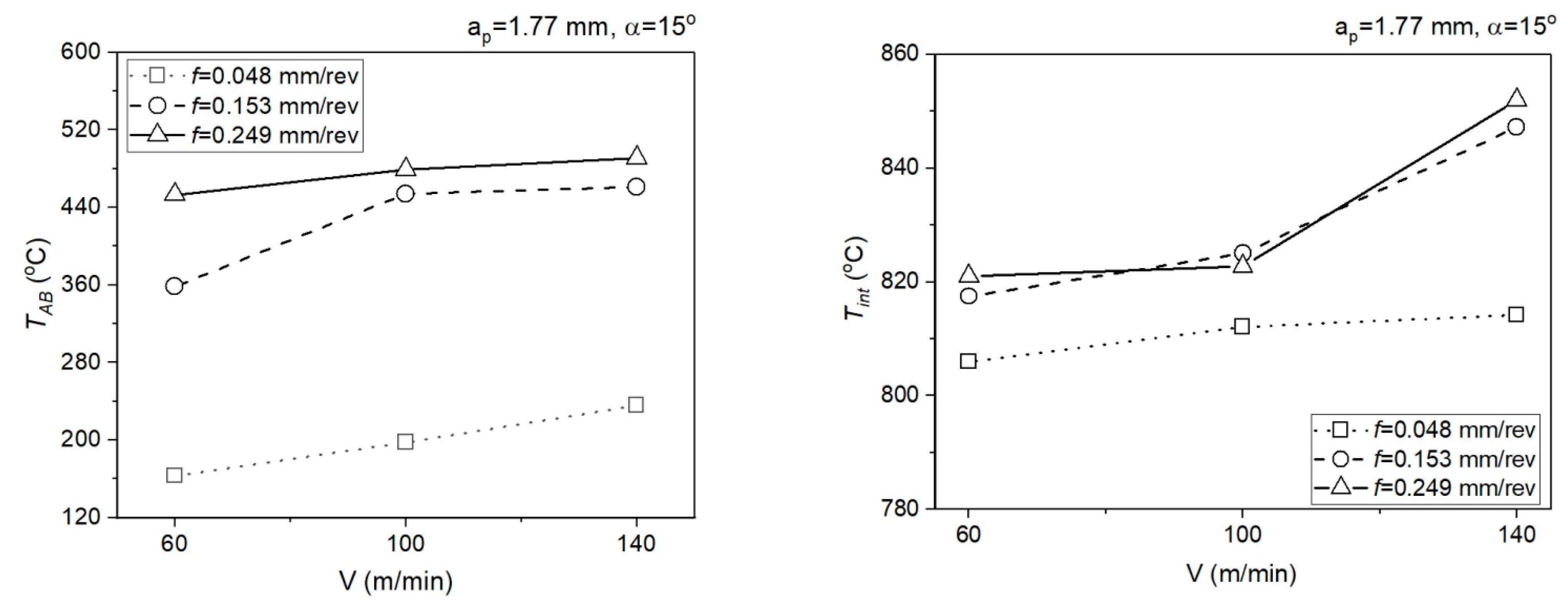 Materials 14 04328 g011 550