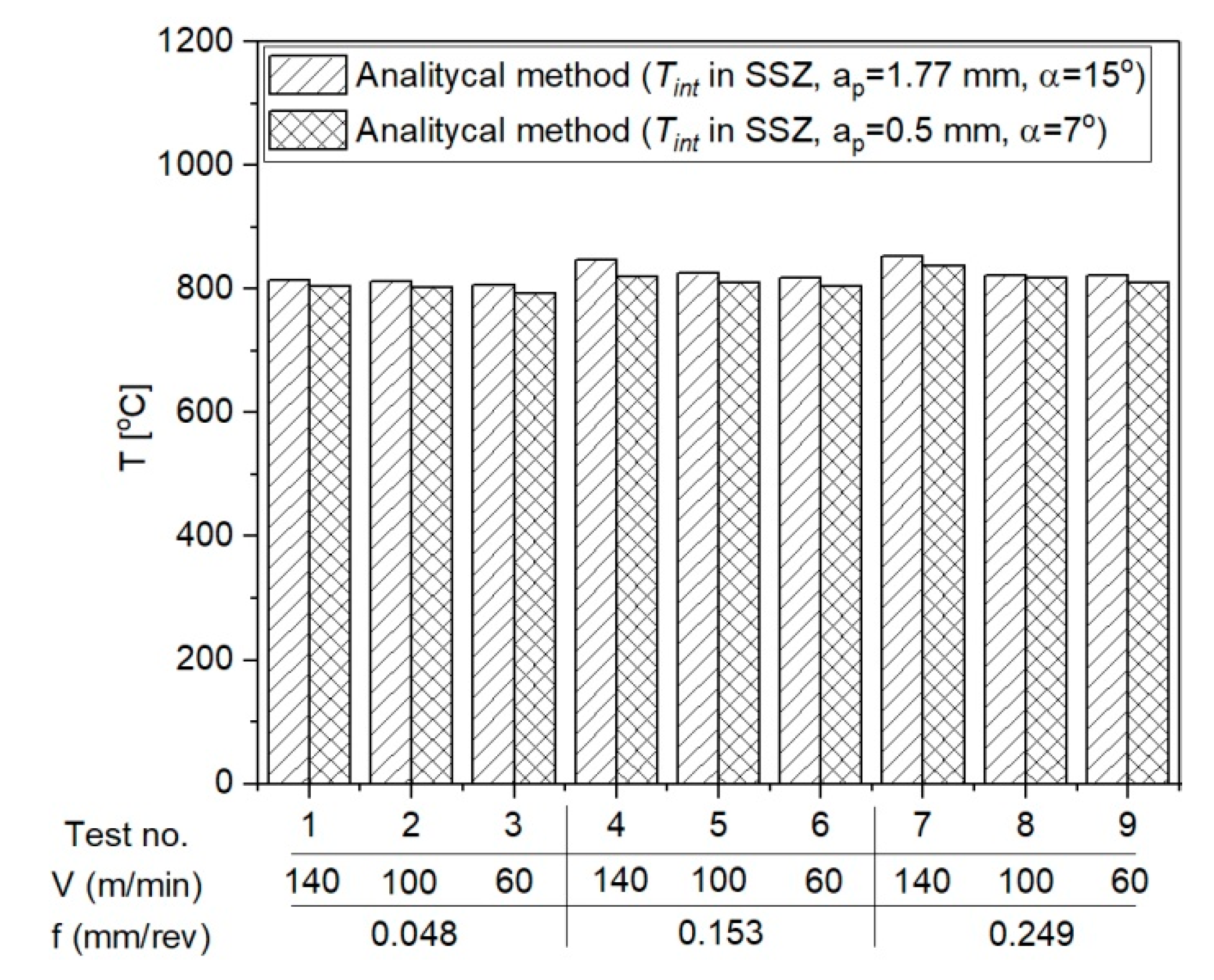 Materials 14 04328 g013 550