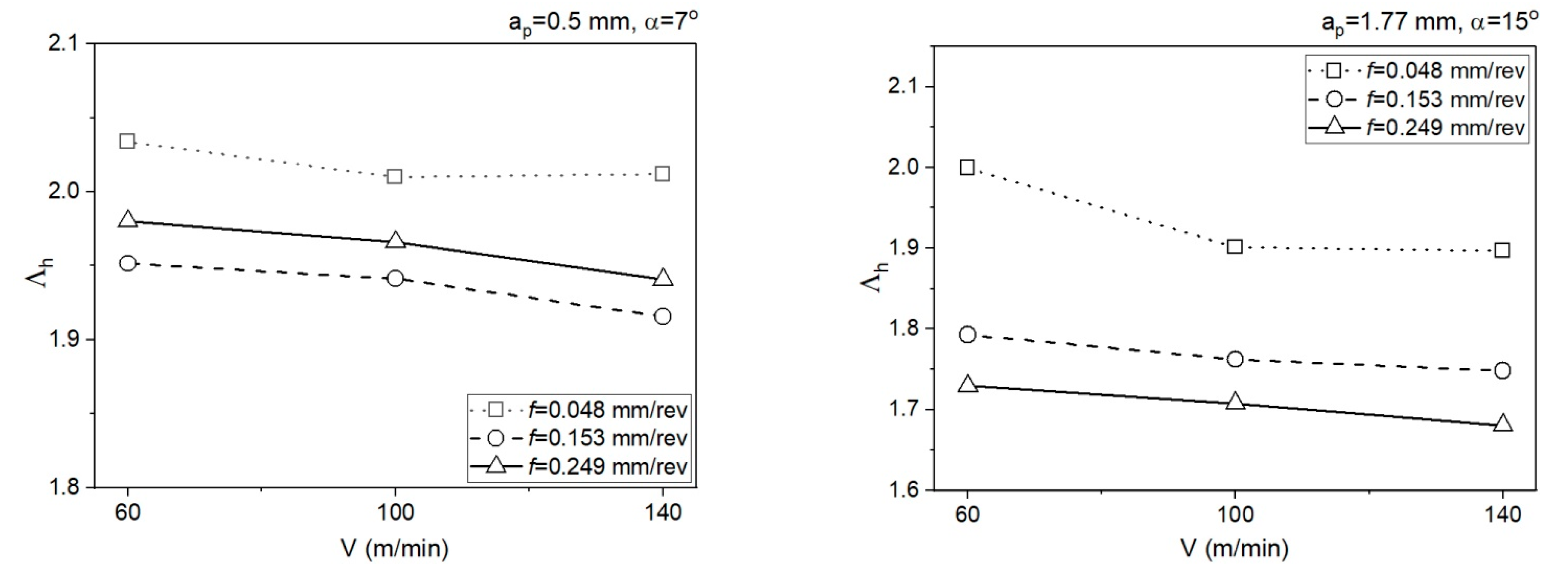 Materials 14 04328 g014 550