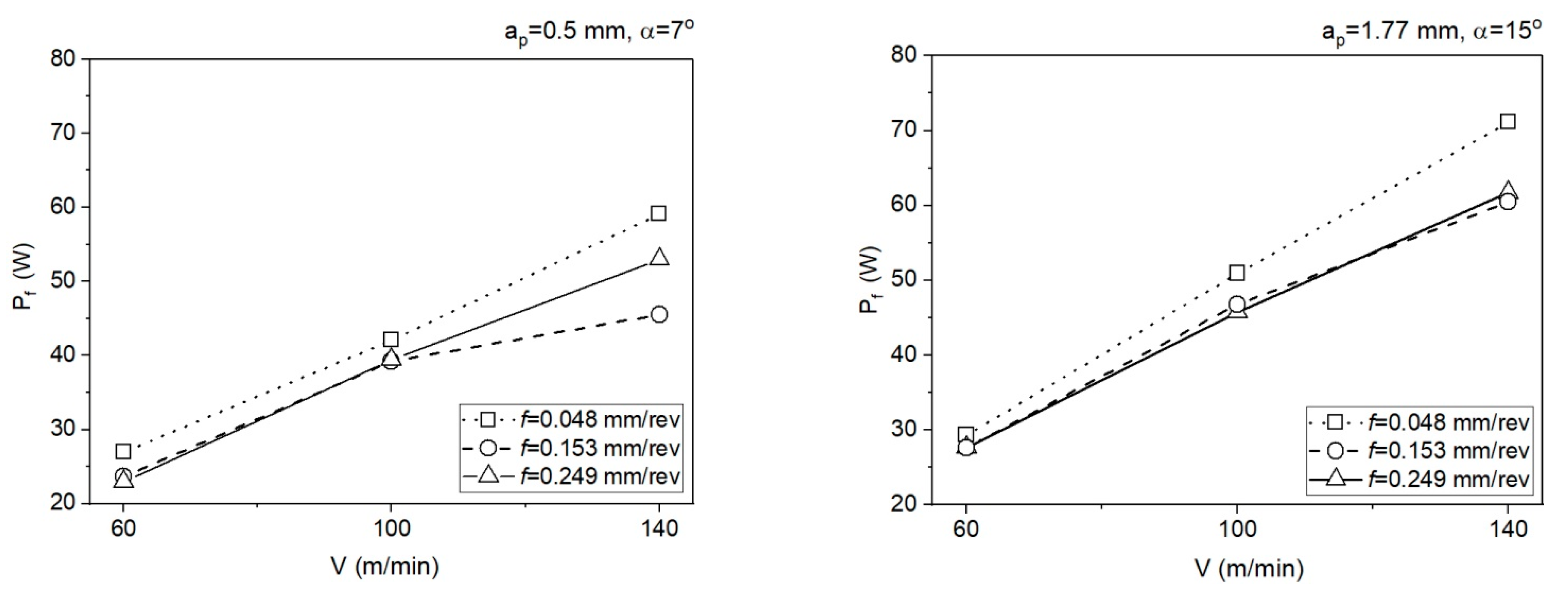 Materials 14 04328 g015 550