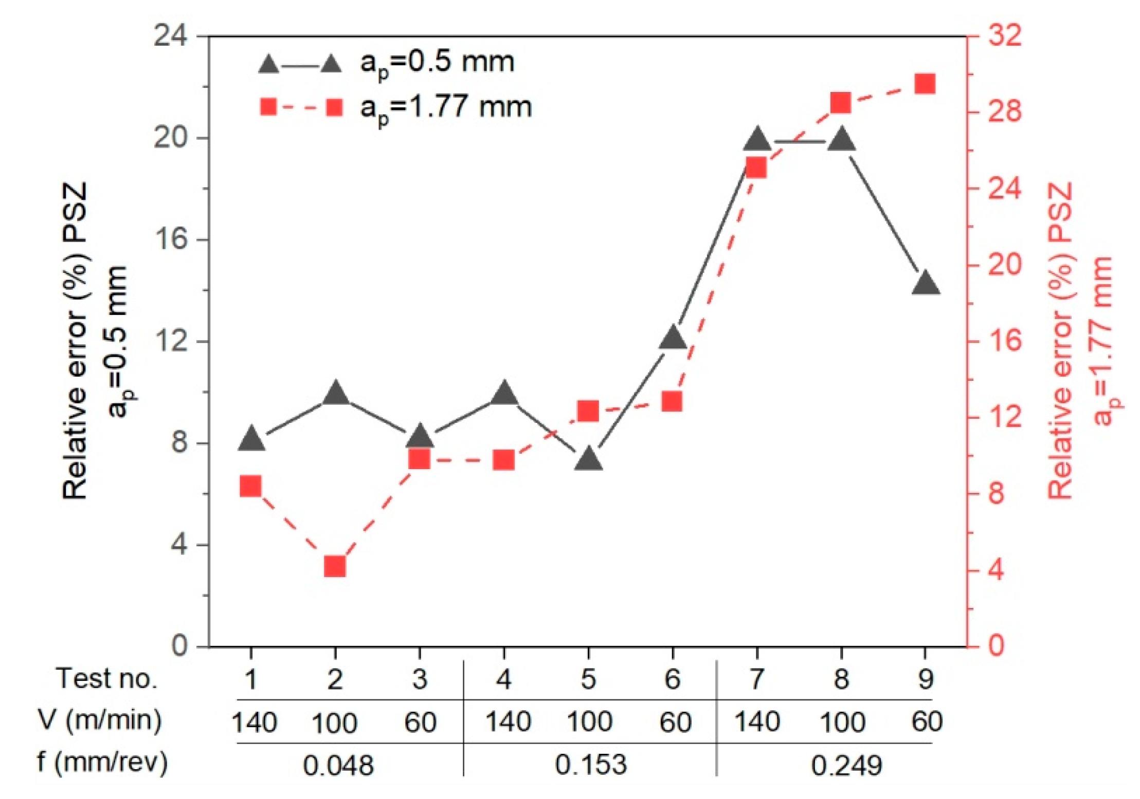 Materials 14 04328 g016 550