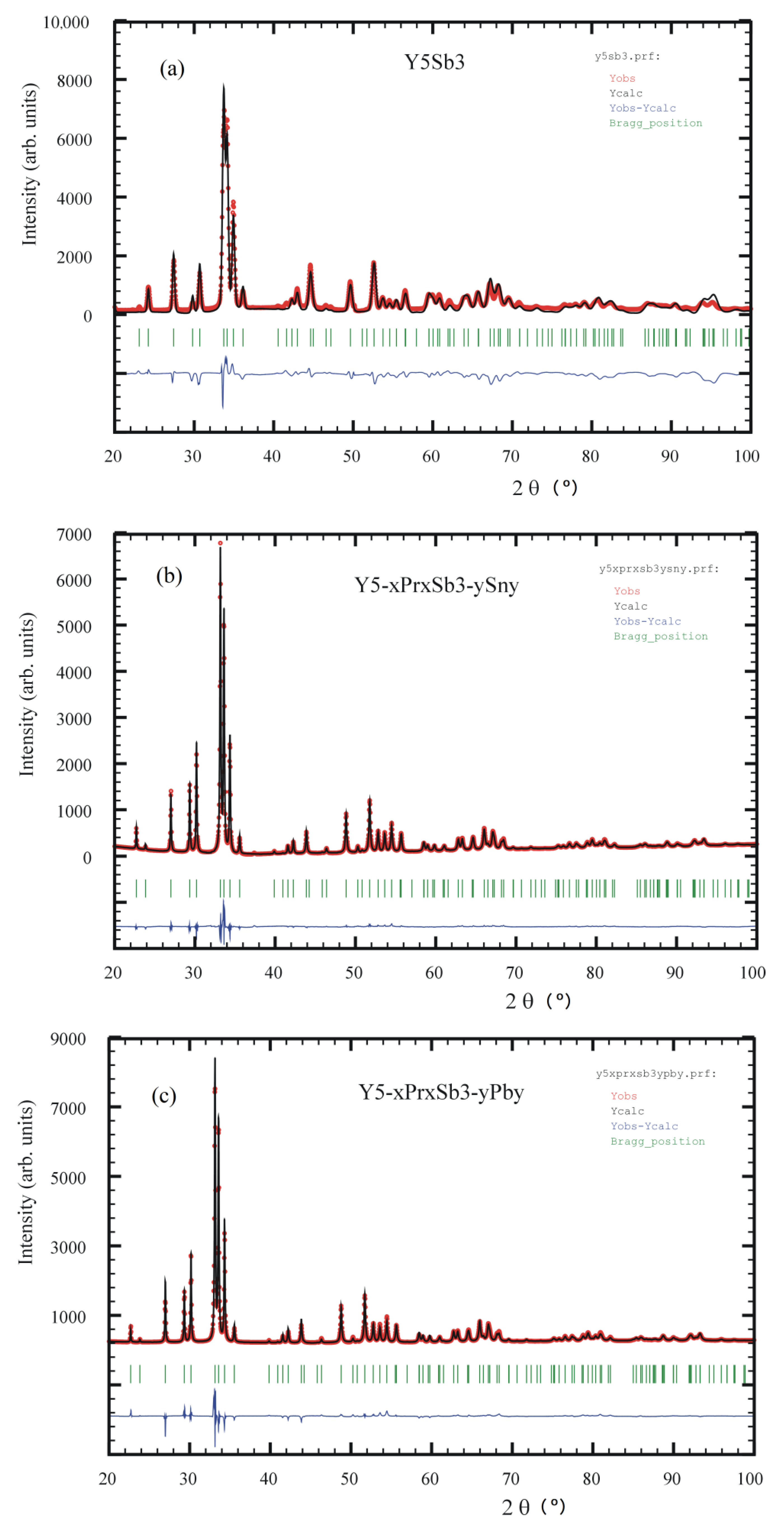 Materials 14 04331 g001 550