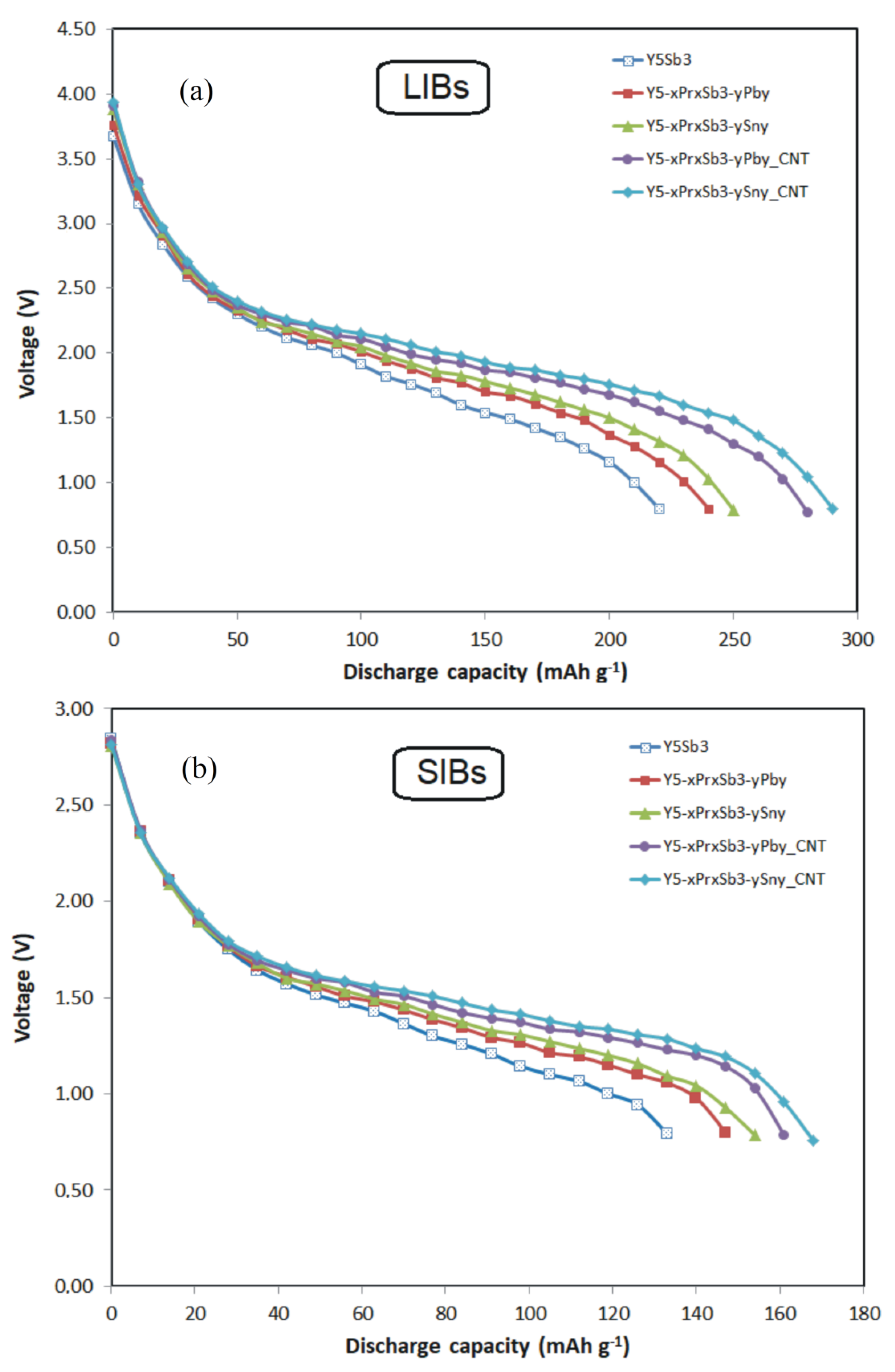 Materials 14 04331 g004 550