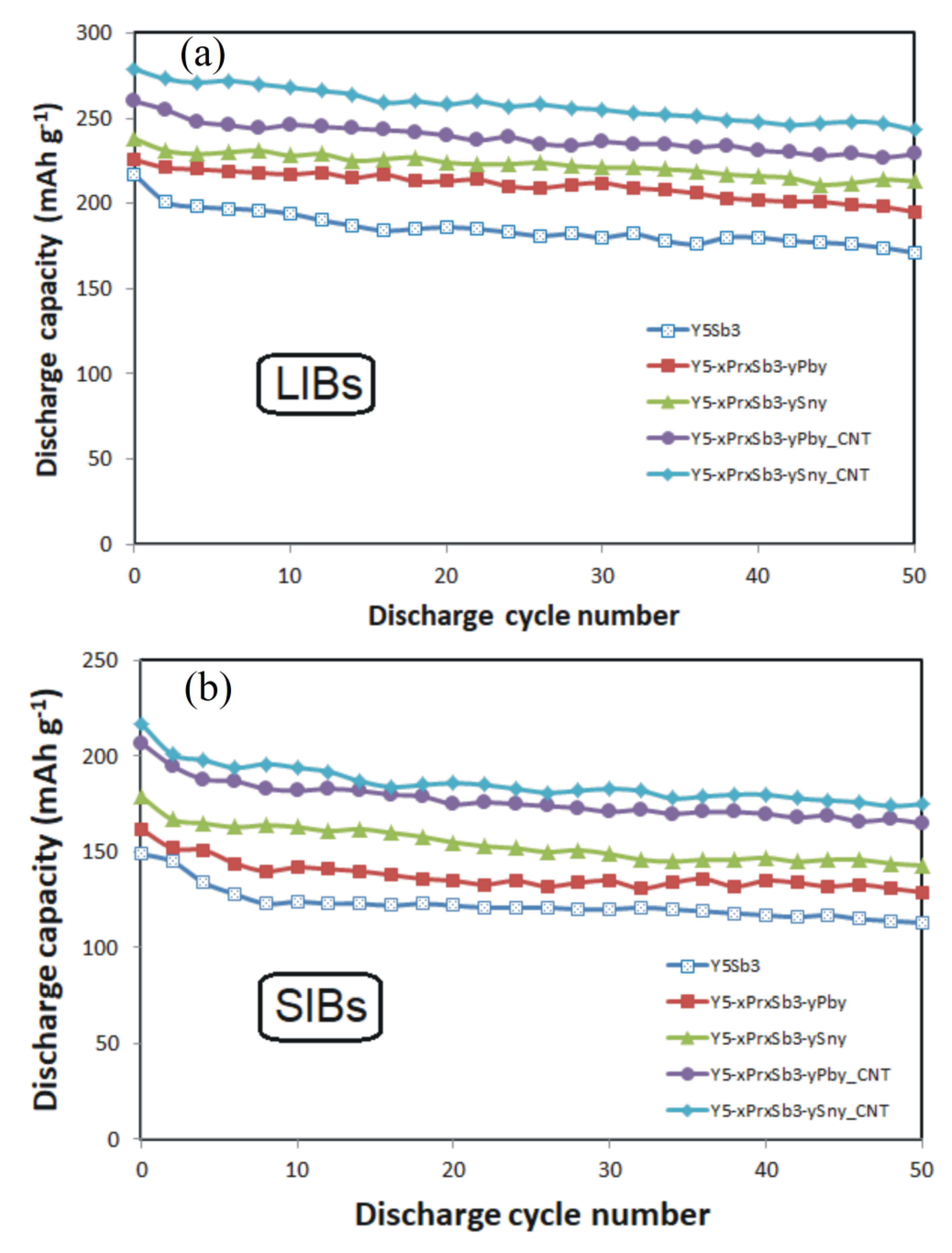 Materials 14 04331 g006 550
