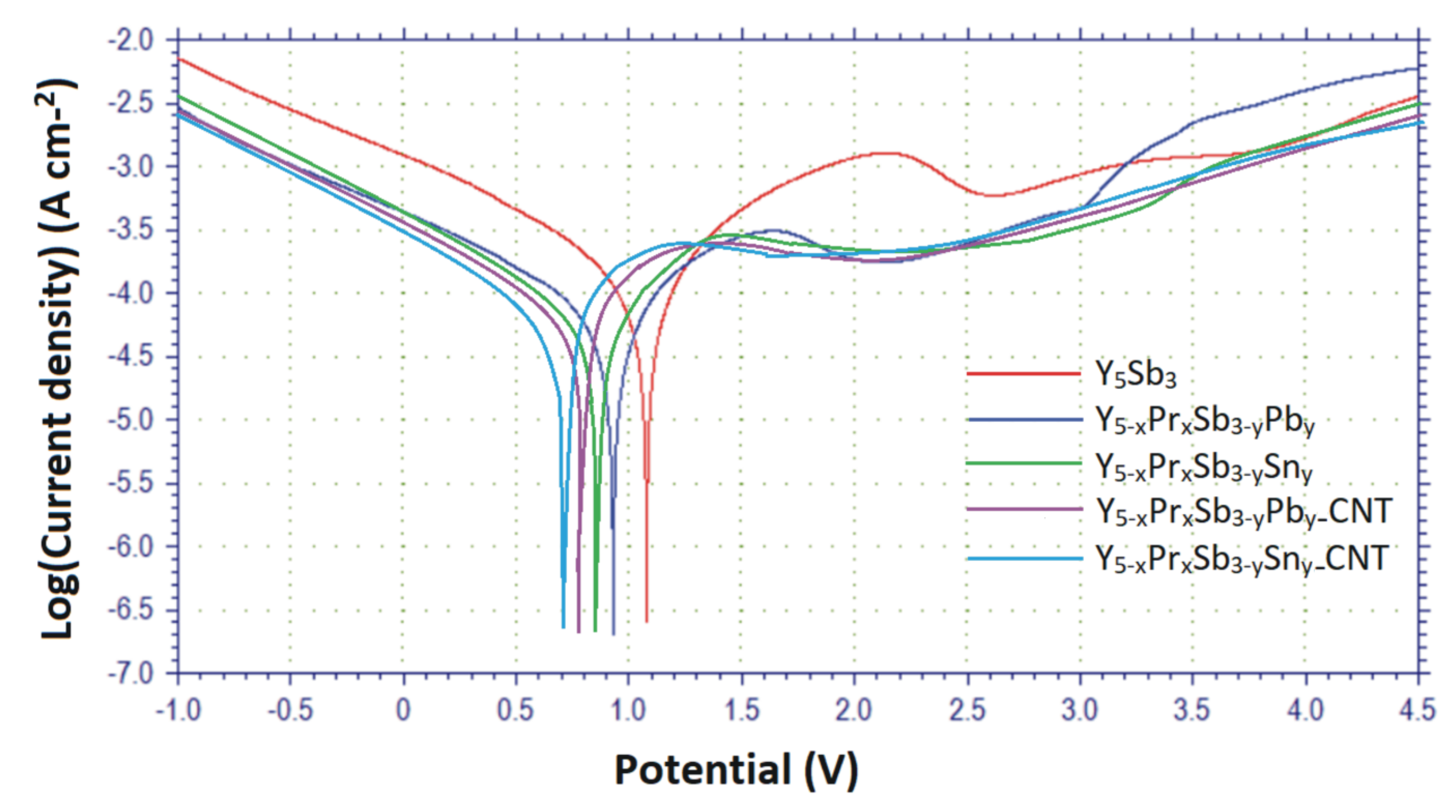 Materials 14 04331 g007 550