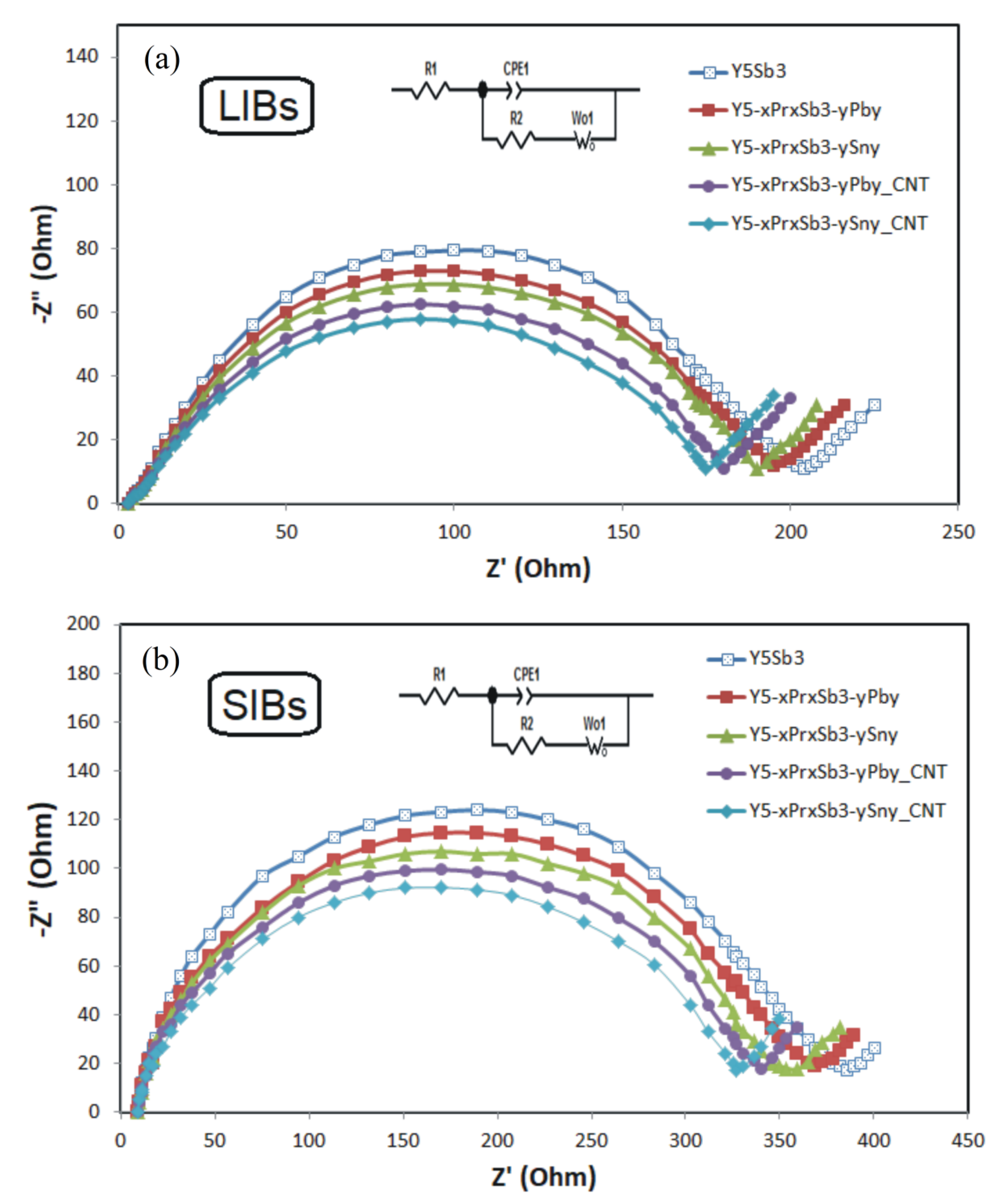 Materials 14 04331 g008 550