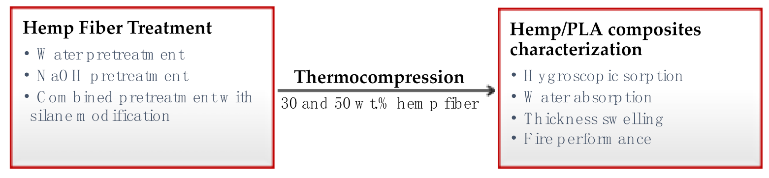 Materials 14 04332 g001