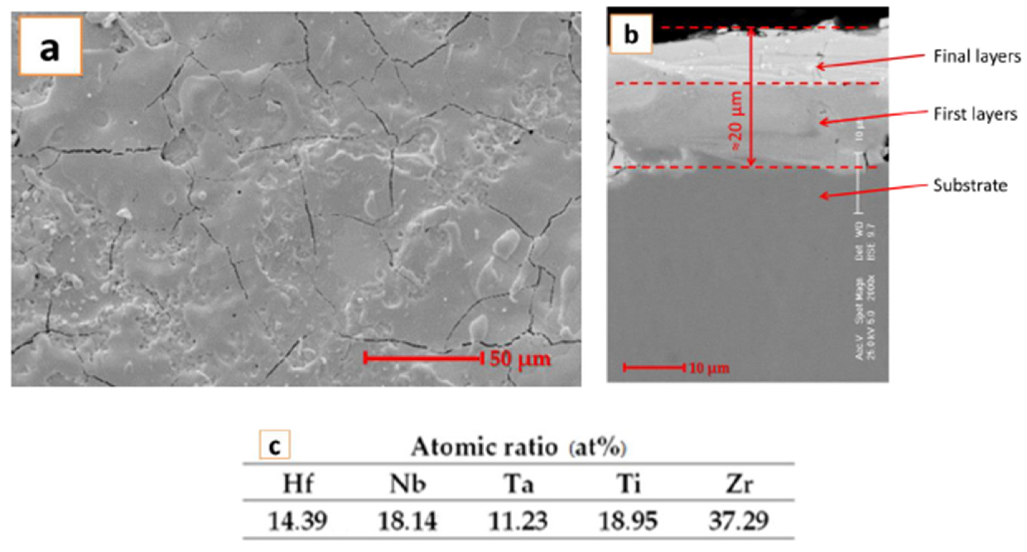 Materials 14 04333 g002 550