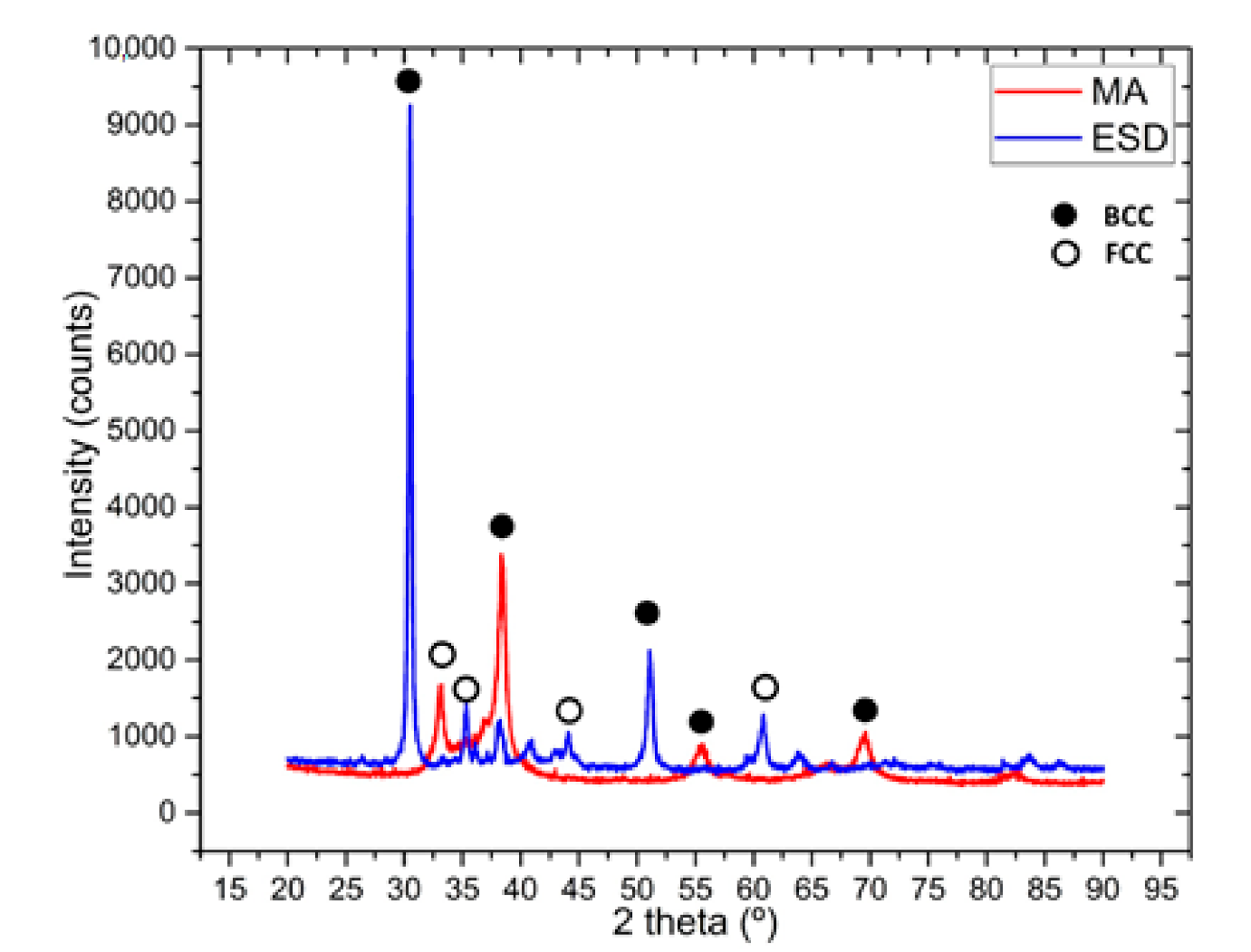 Materials 14 04333 g003 550