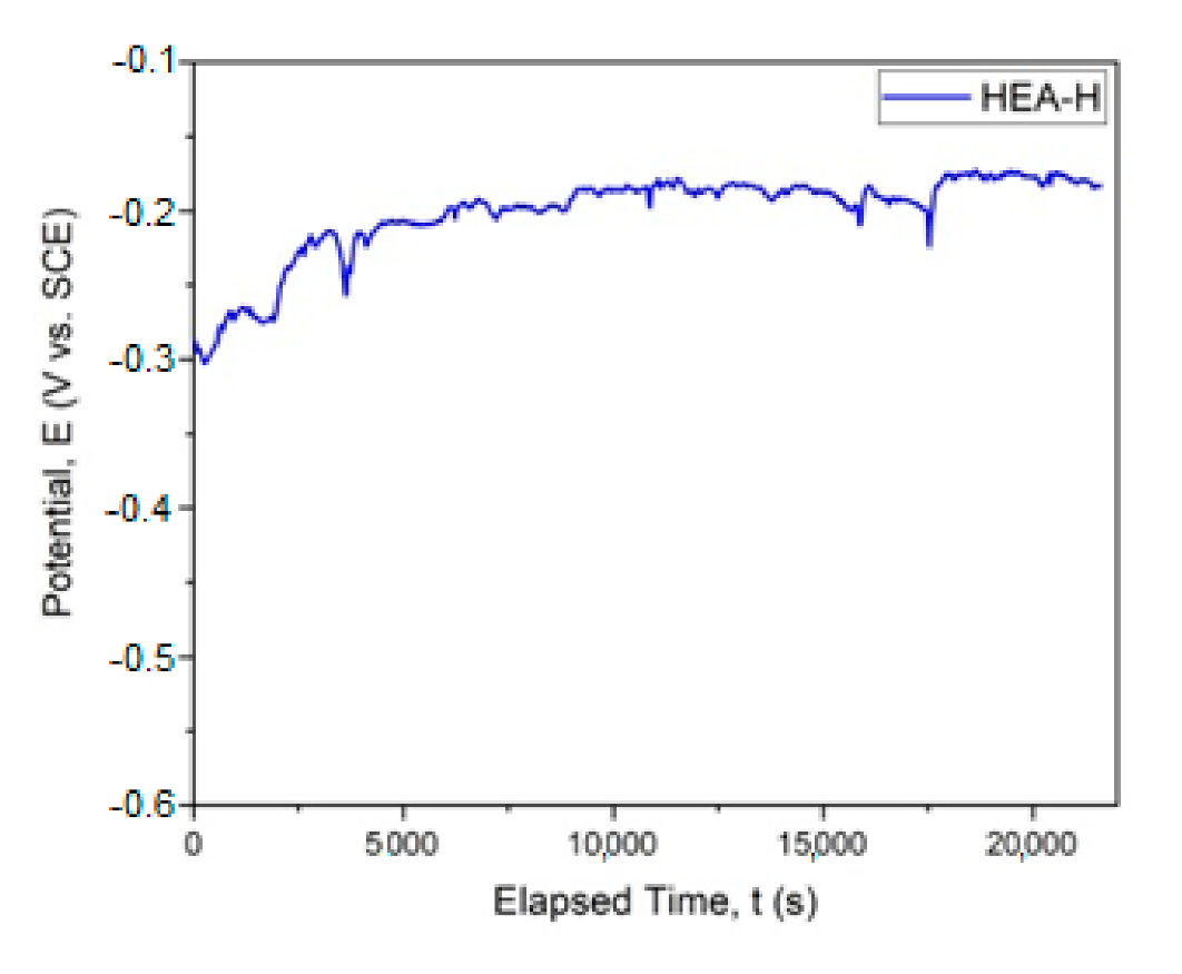 Materials 14 04333 g004 550