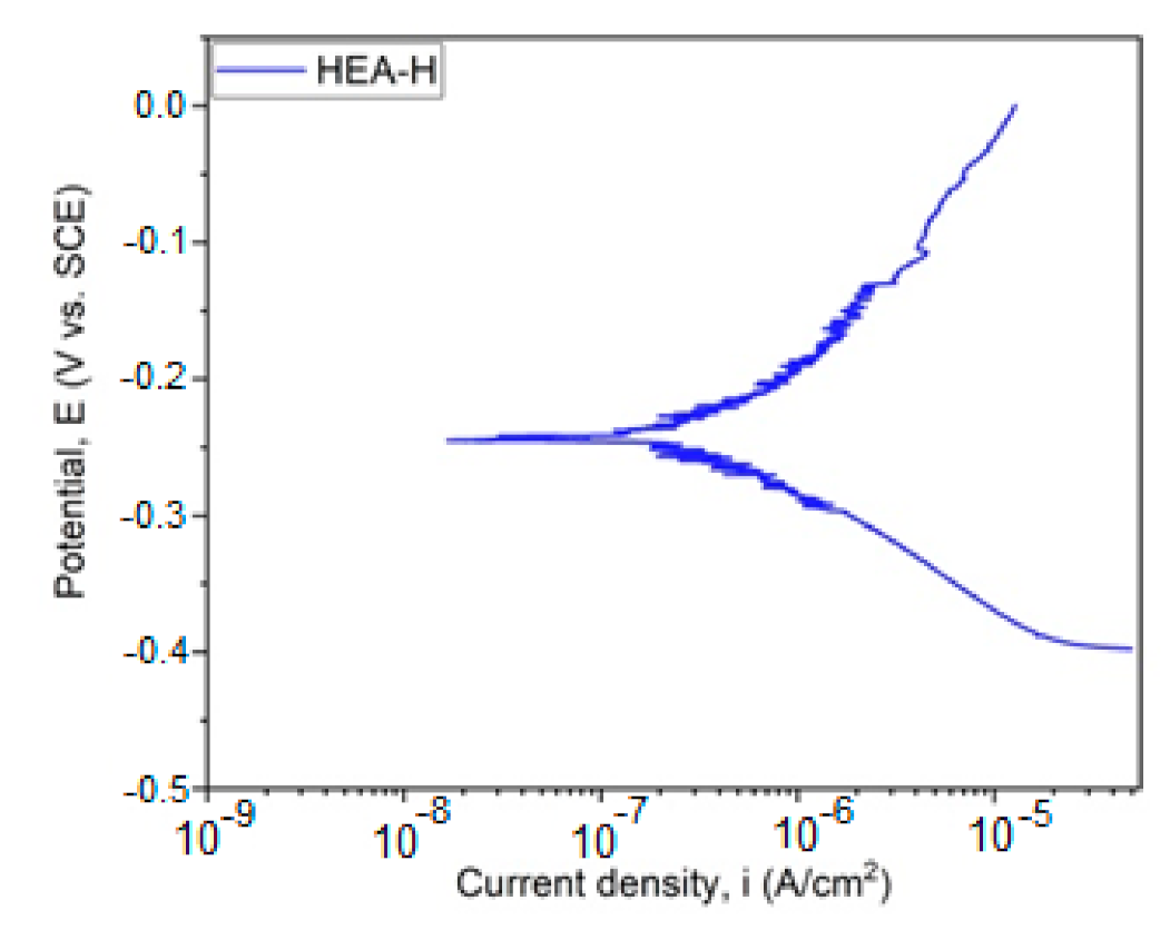 Materials 14 04333 g005 550