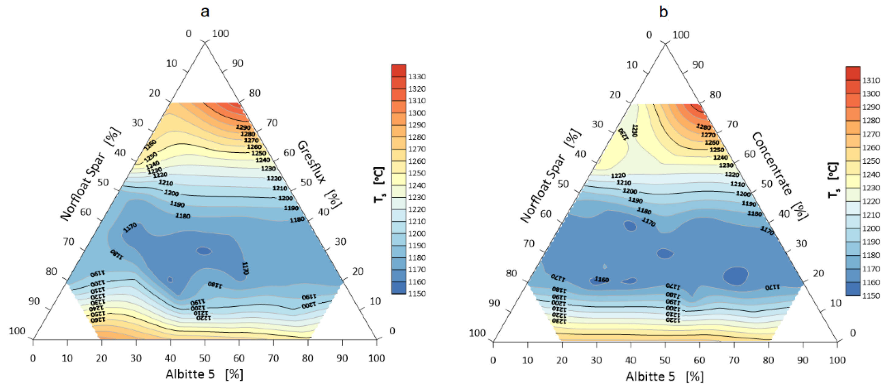 Materials 14 04334 g003
