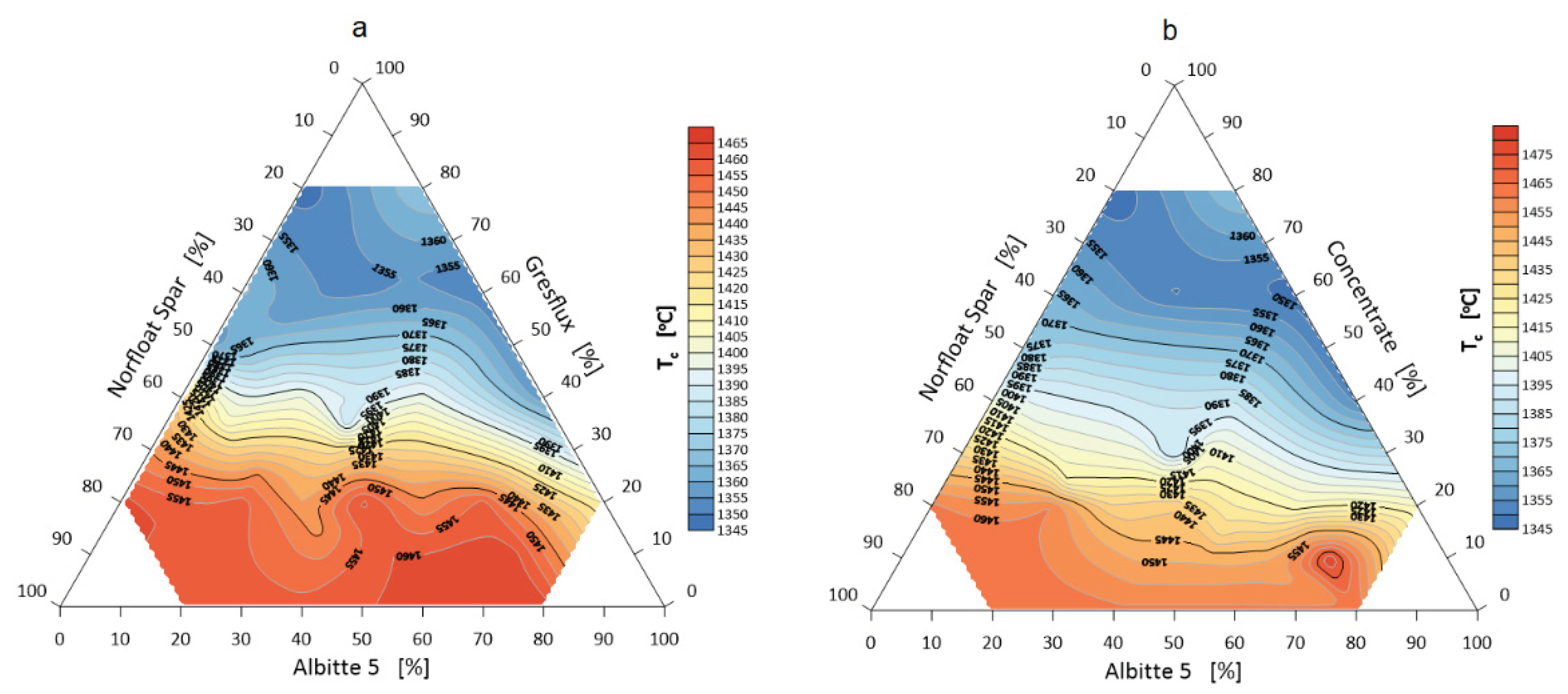 Materials 14 04334 g006