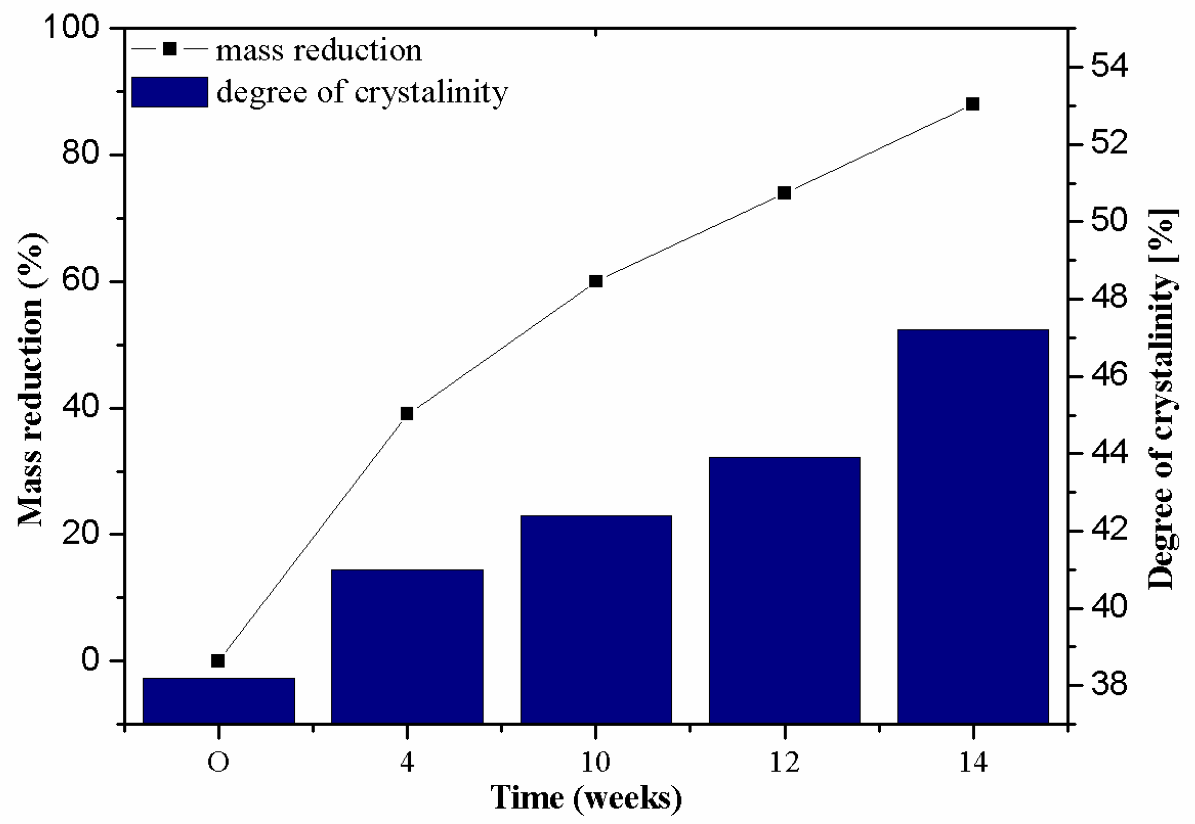 Materials 14 04335 g007 Materials 14 04335 g007