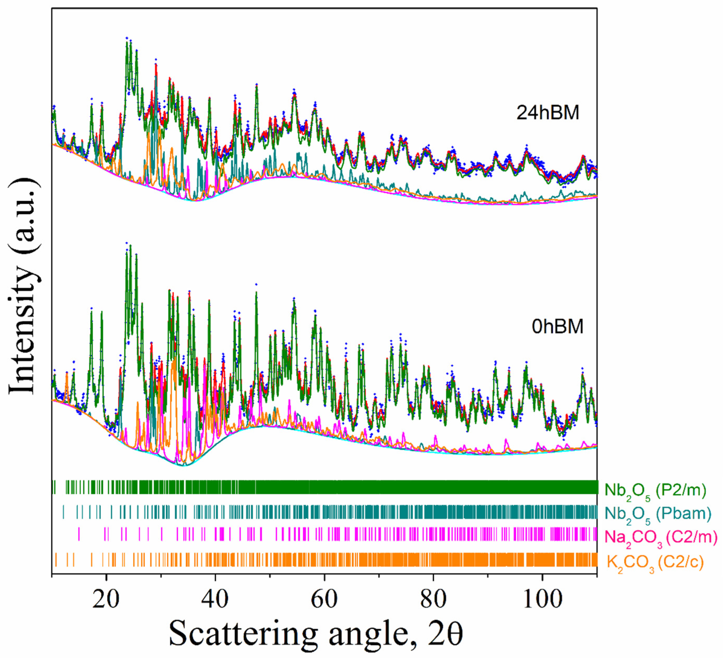 Materials 14 04337 g001