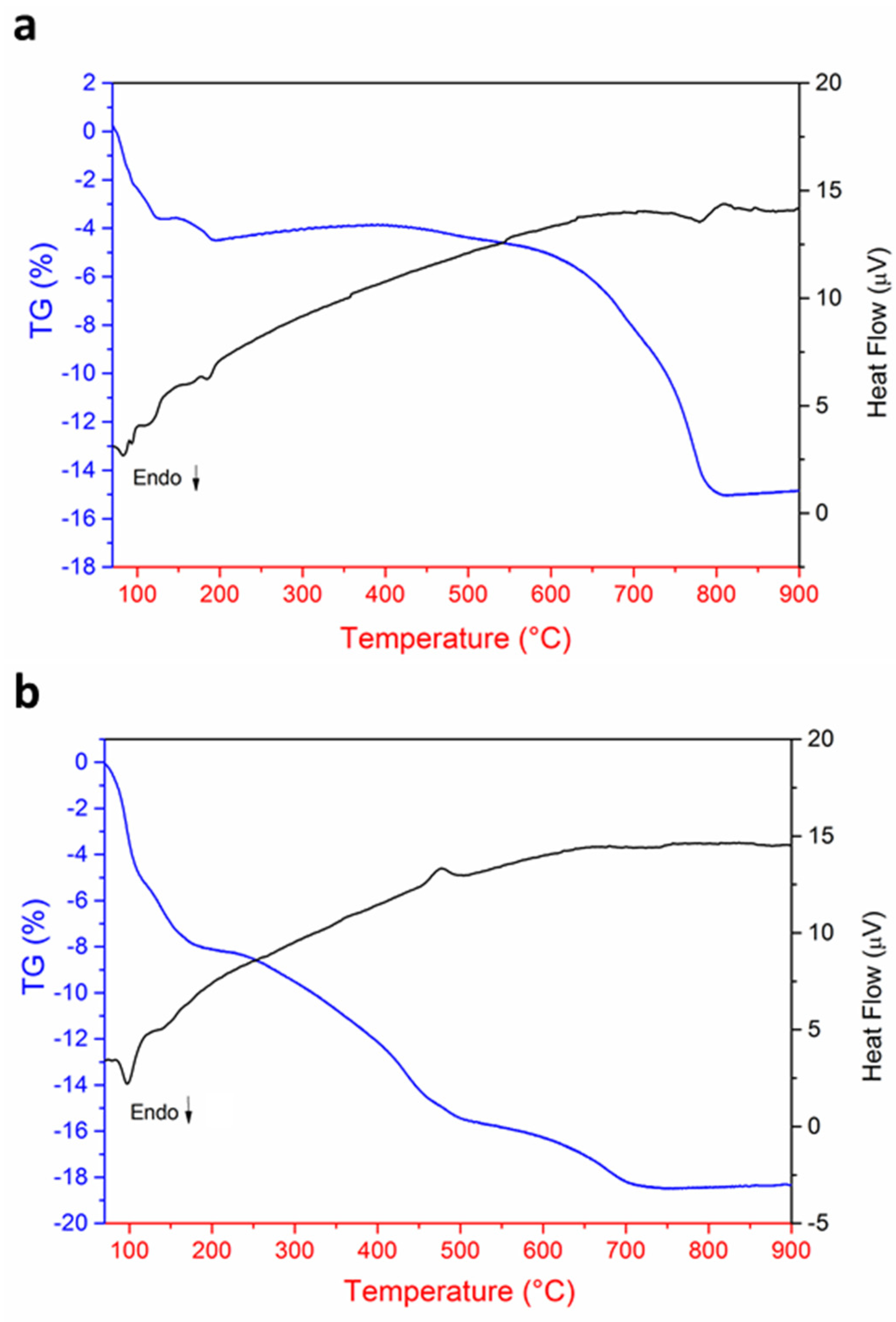 Materials 14 04337 g004