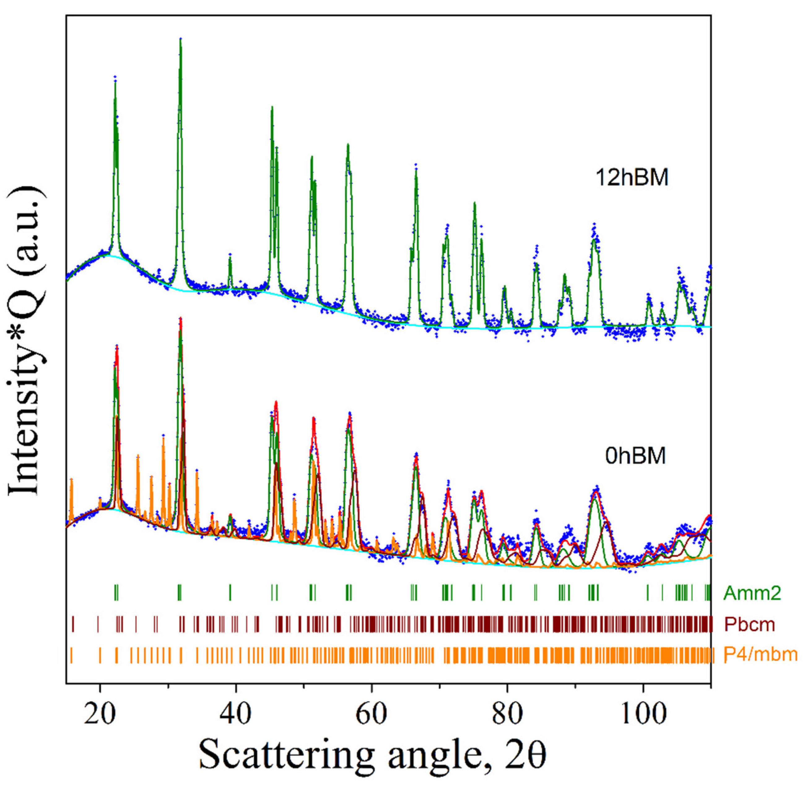 Materials 14 04337 g005
