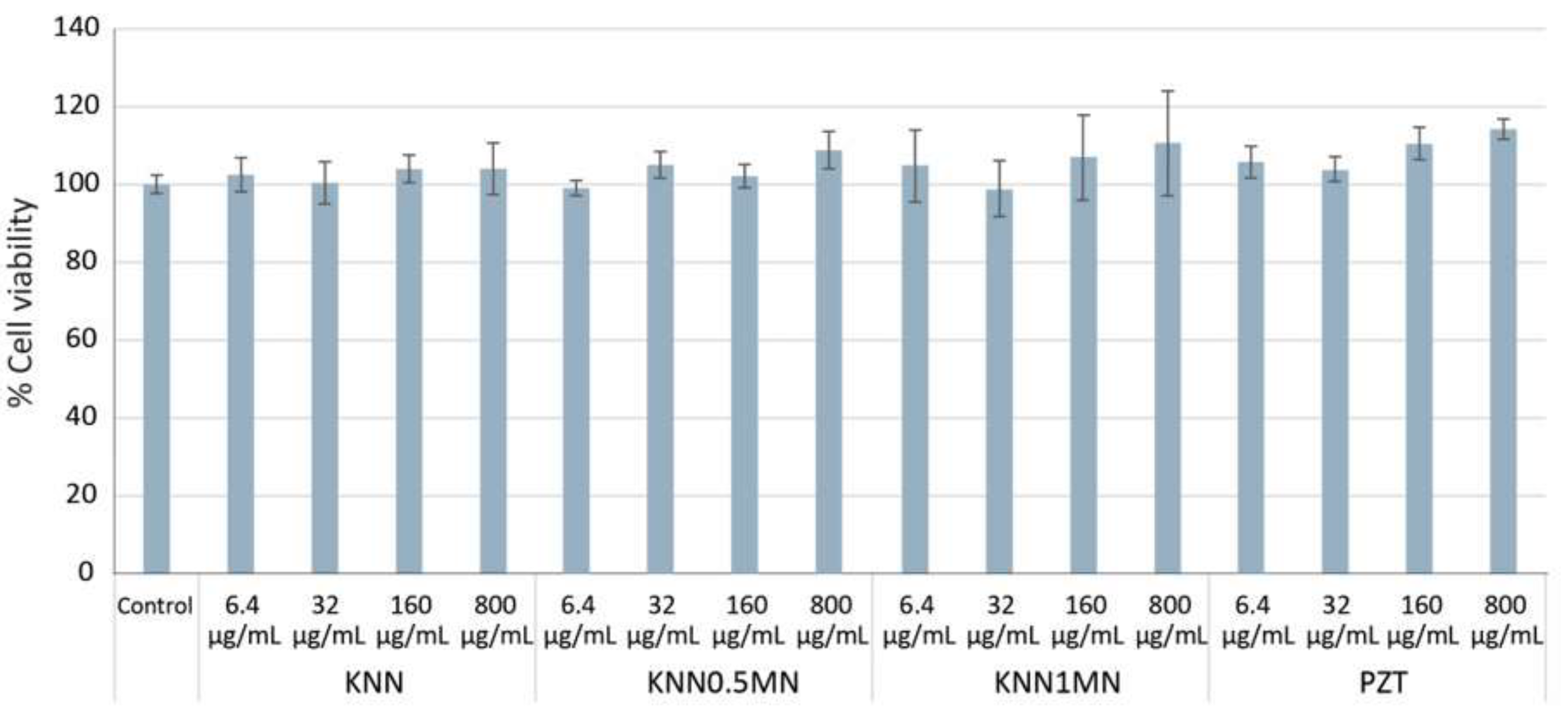 Materials 14 04337 g008