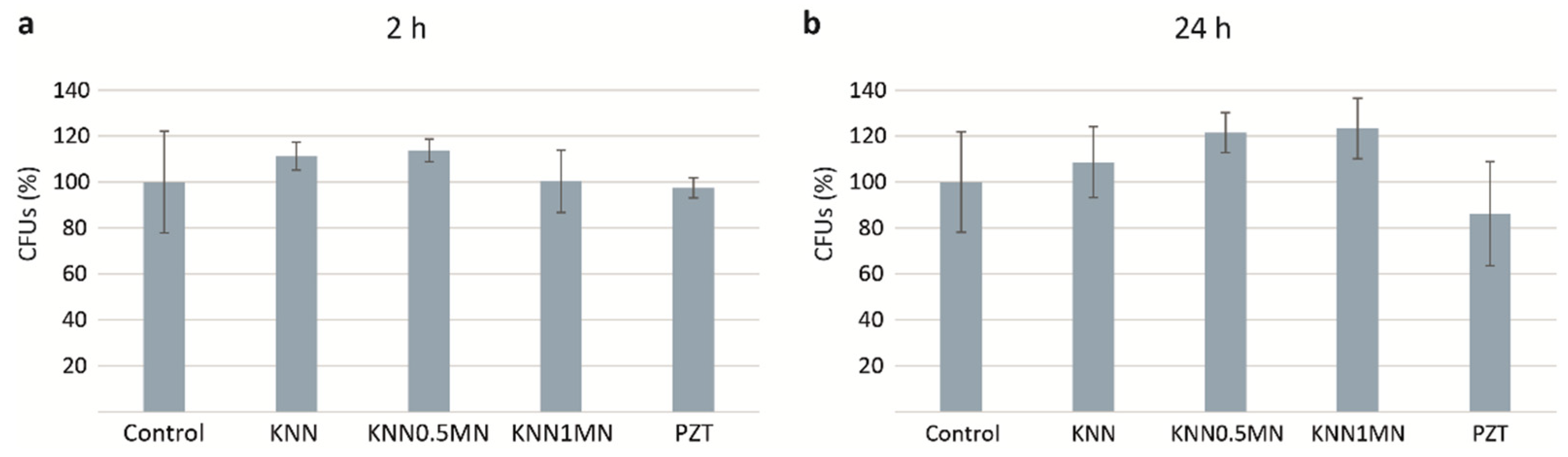 Materials 14 04337 g009
