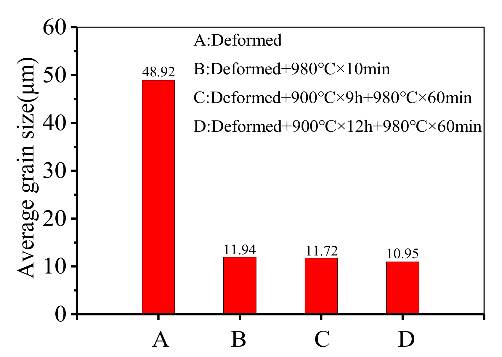 Materials 14 04339 g009
