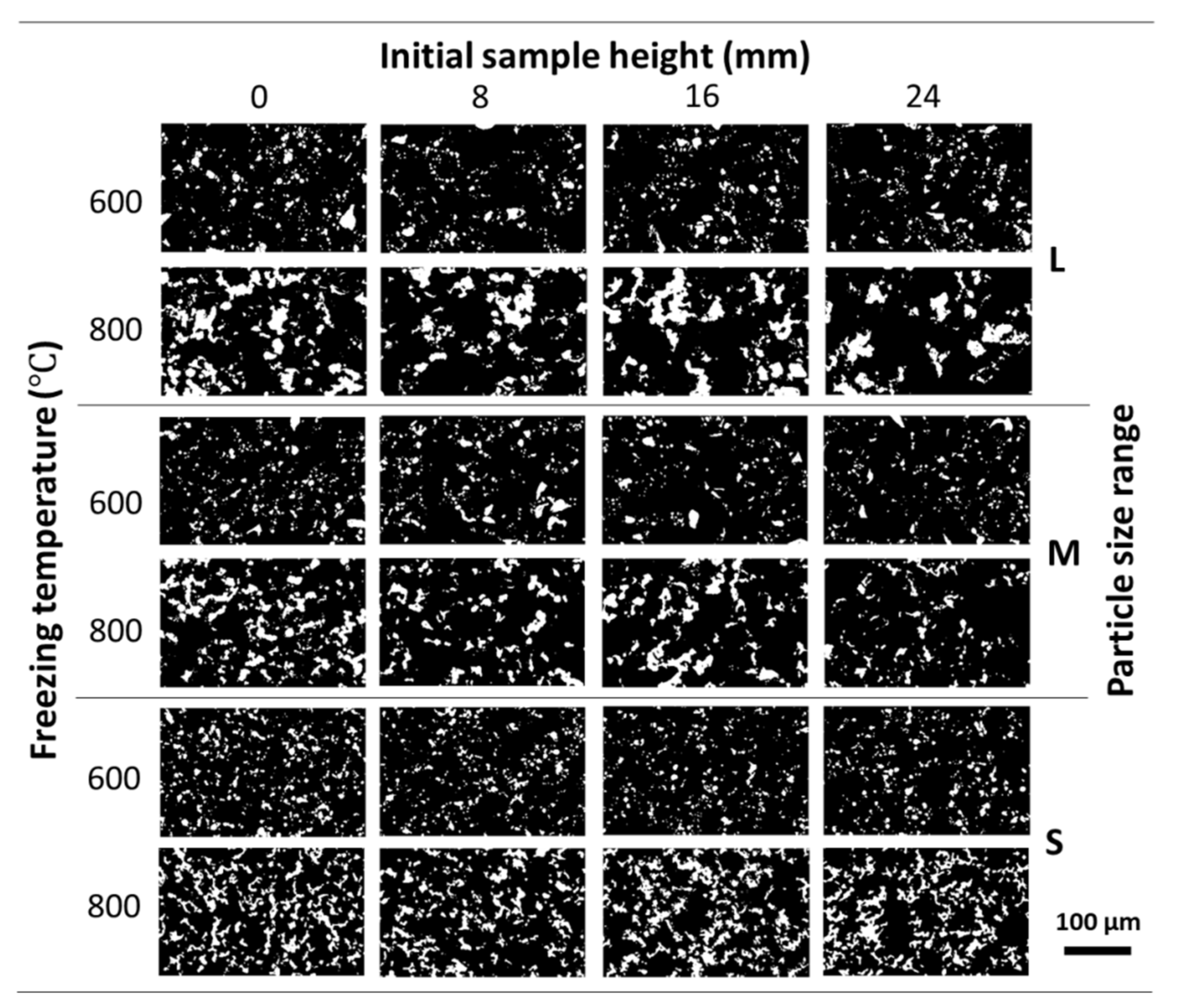 Materials 14 04340 g003