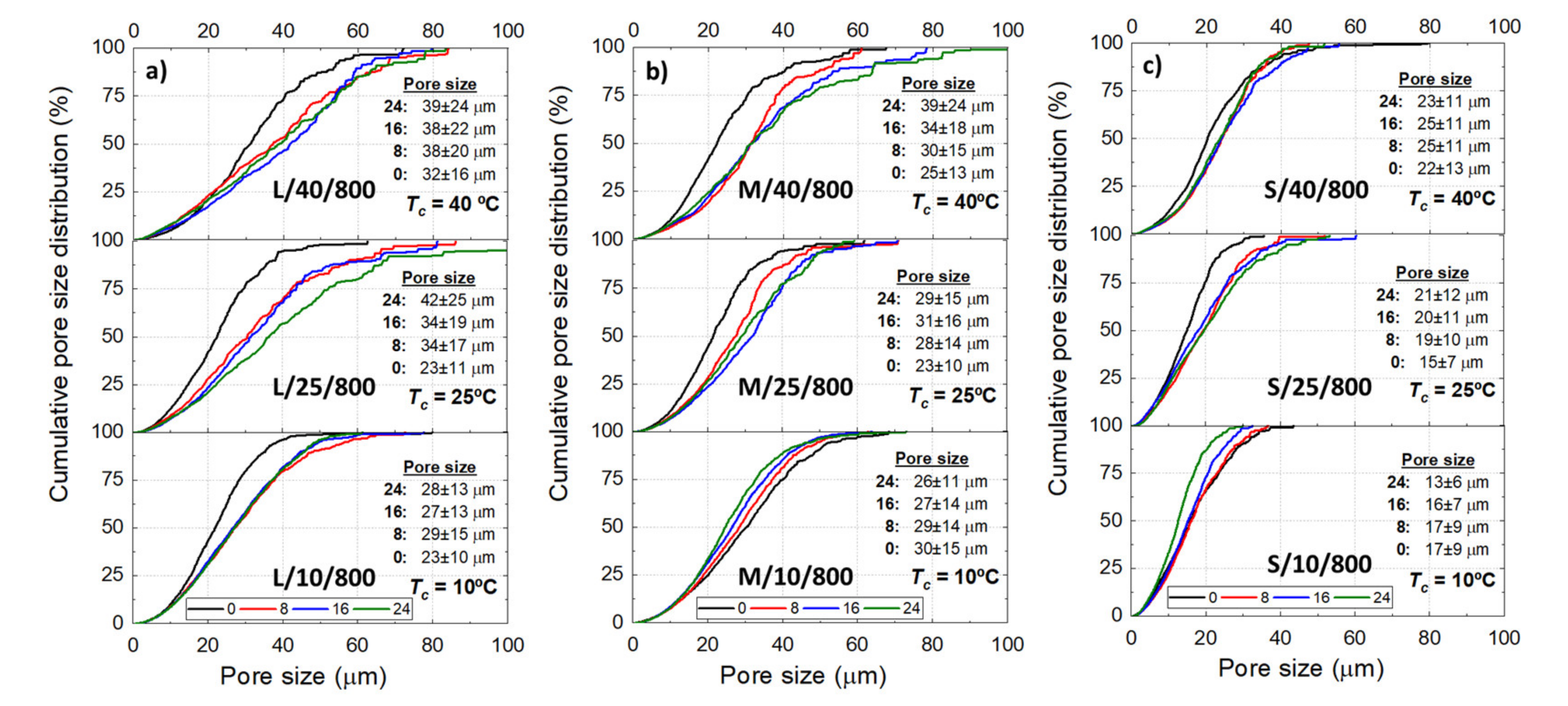 Materials 14 04340 g004