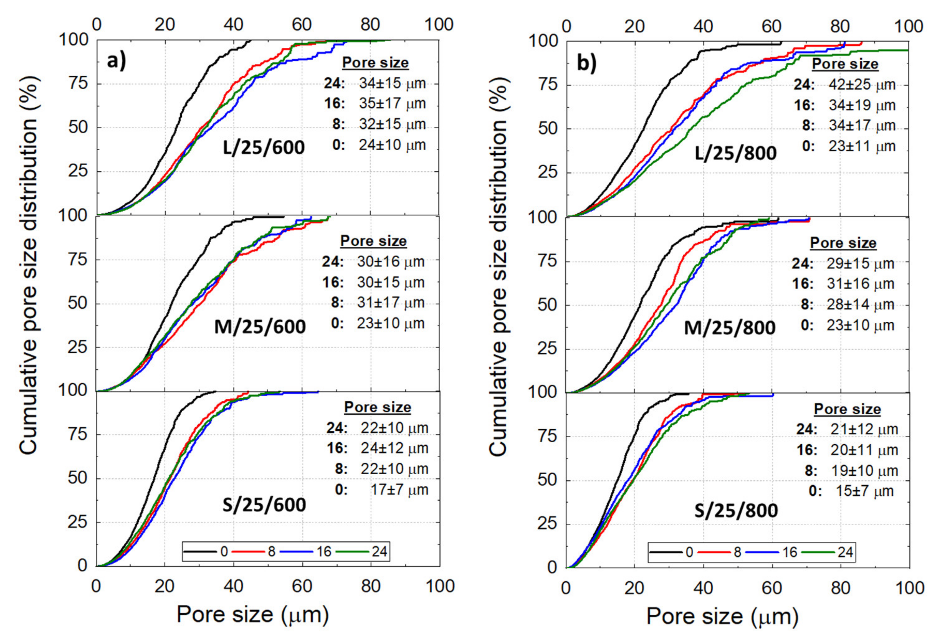 Materials 14 04340 g005