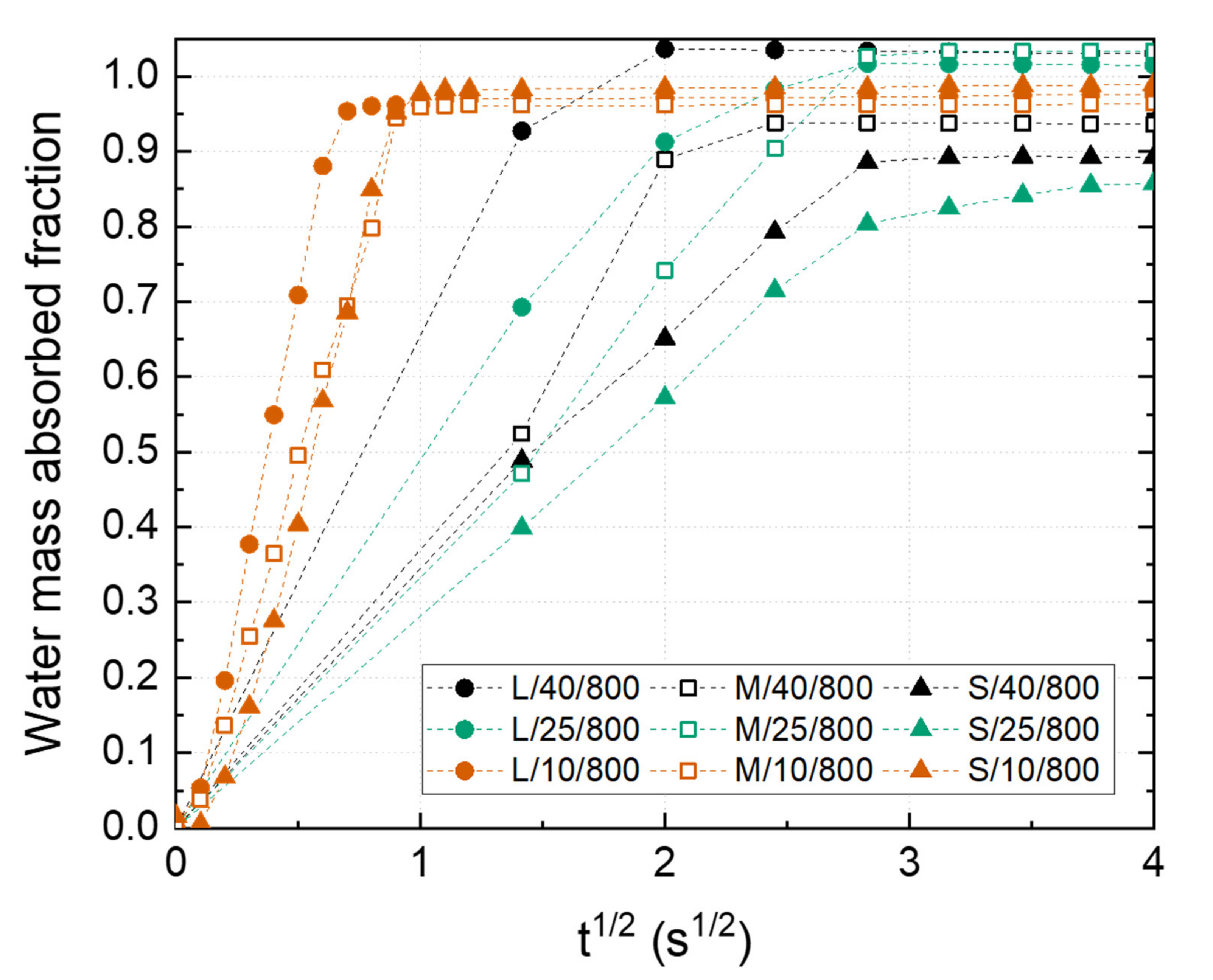 Materials 14 04340 g006
