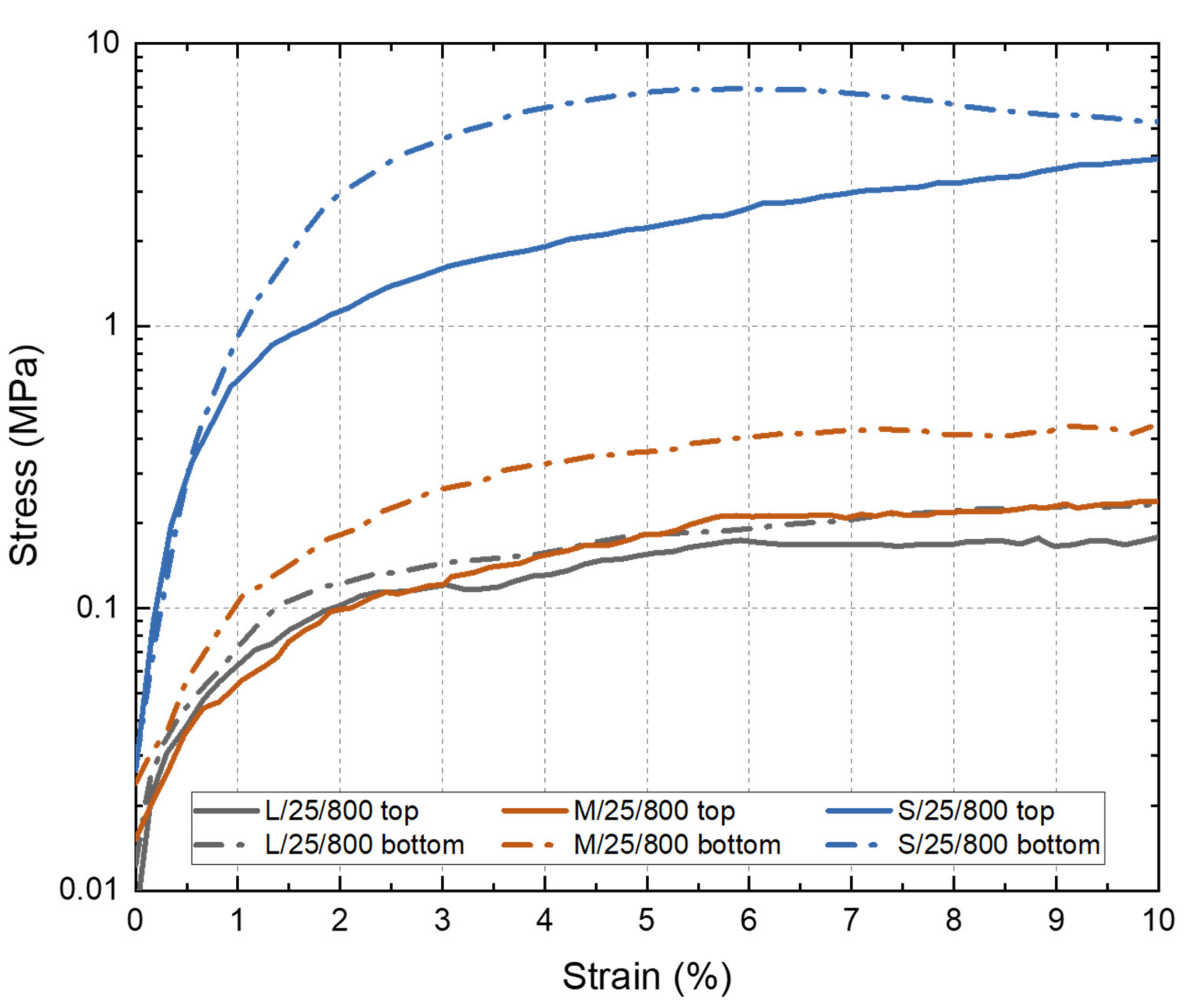 Materials 14 04340 g007