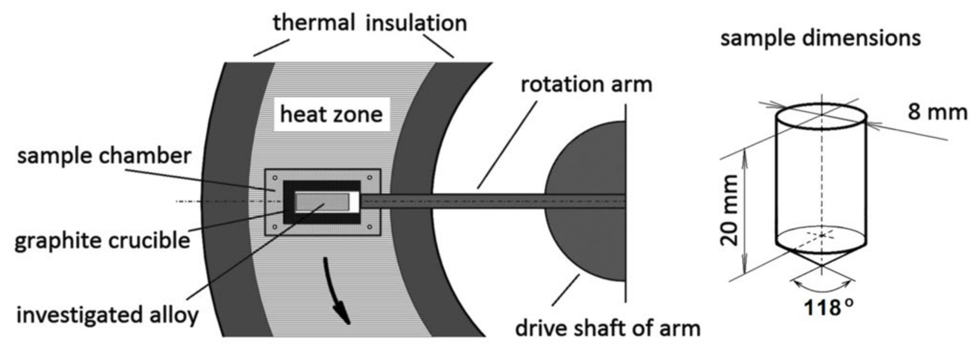 Materials 14 04341 g002
