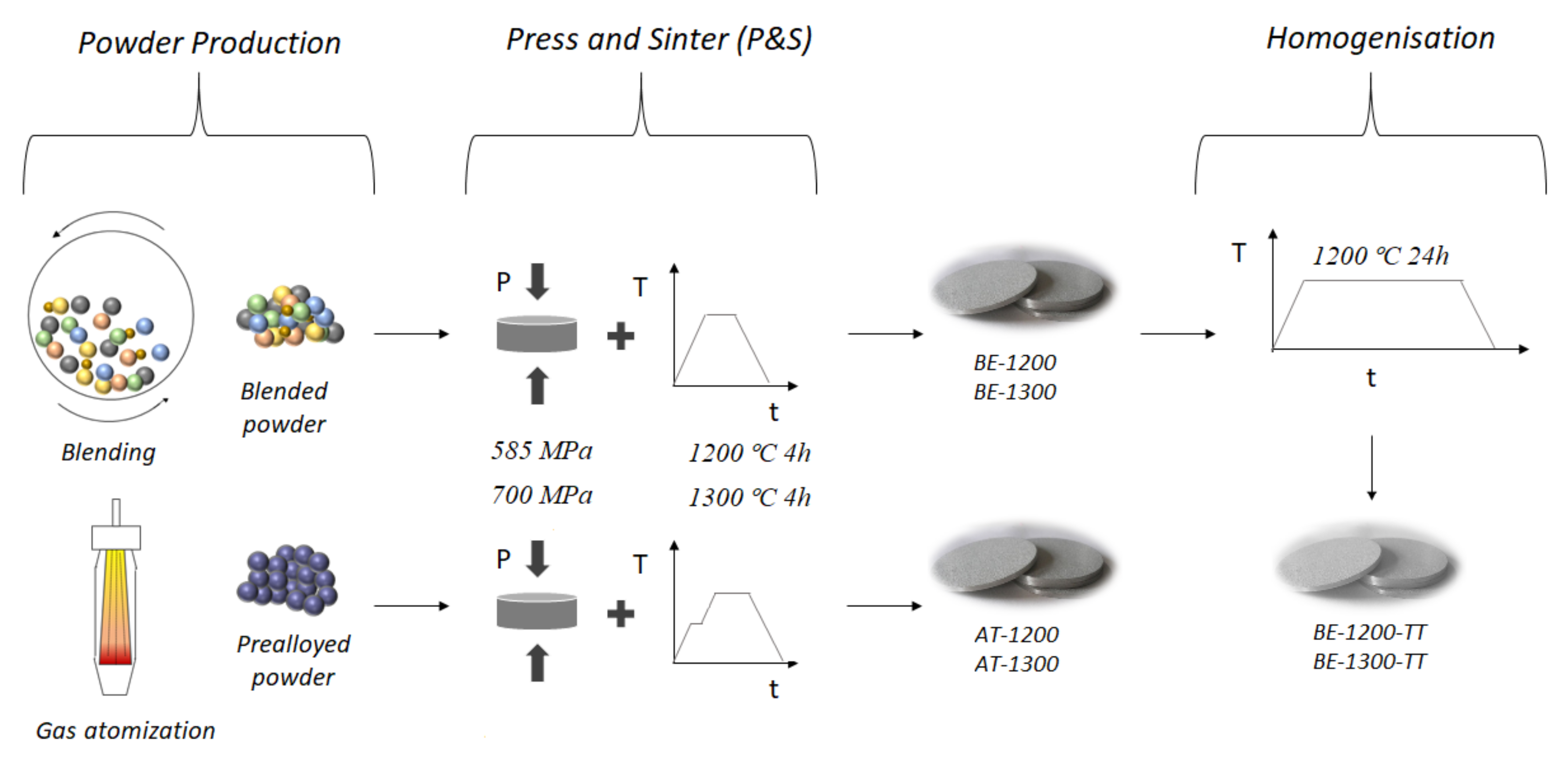 Materials 14 04342 g001 550