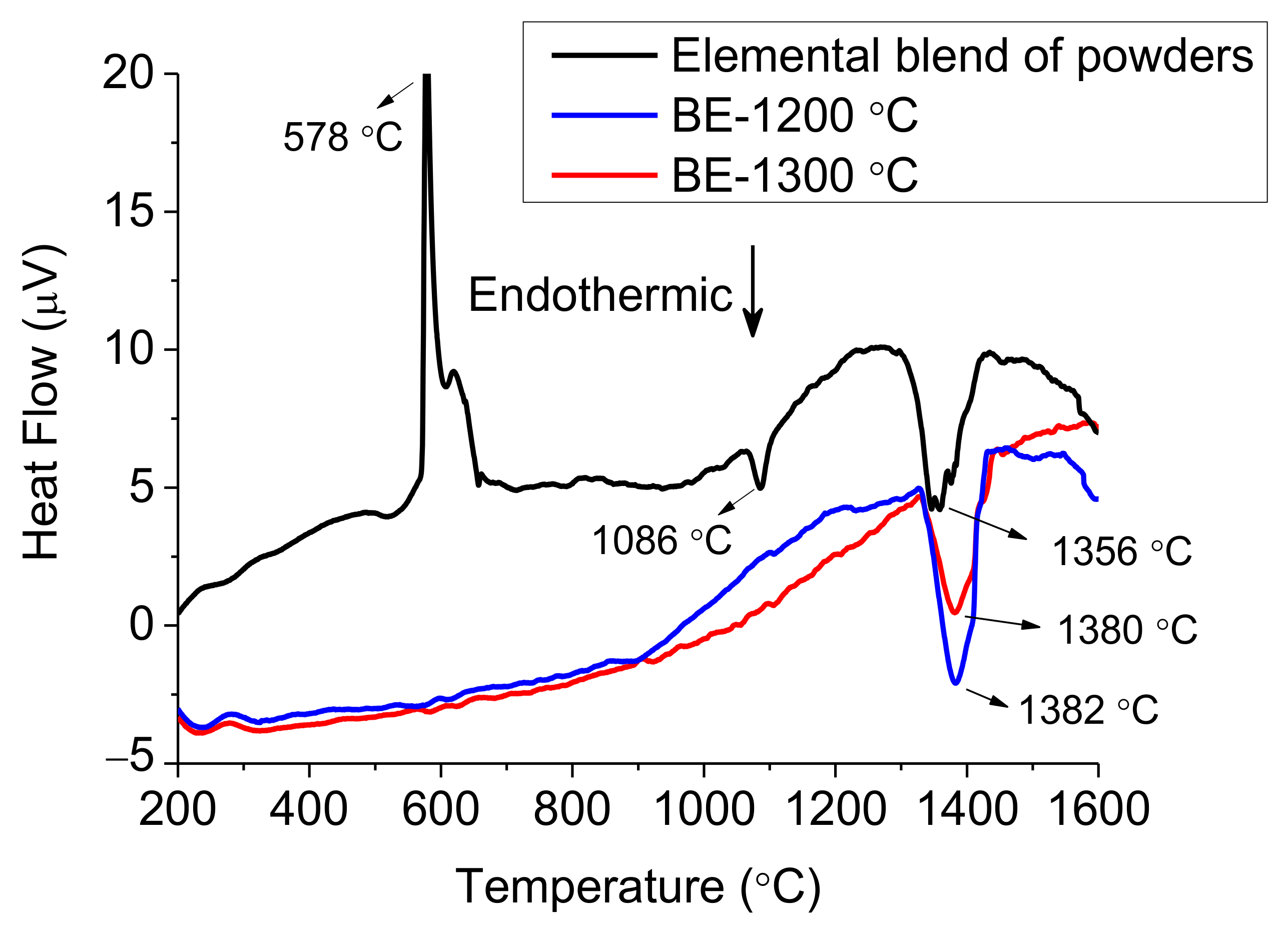 Materials 14 04342 g003 550
