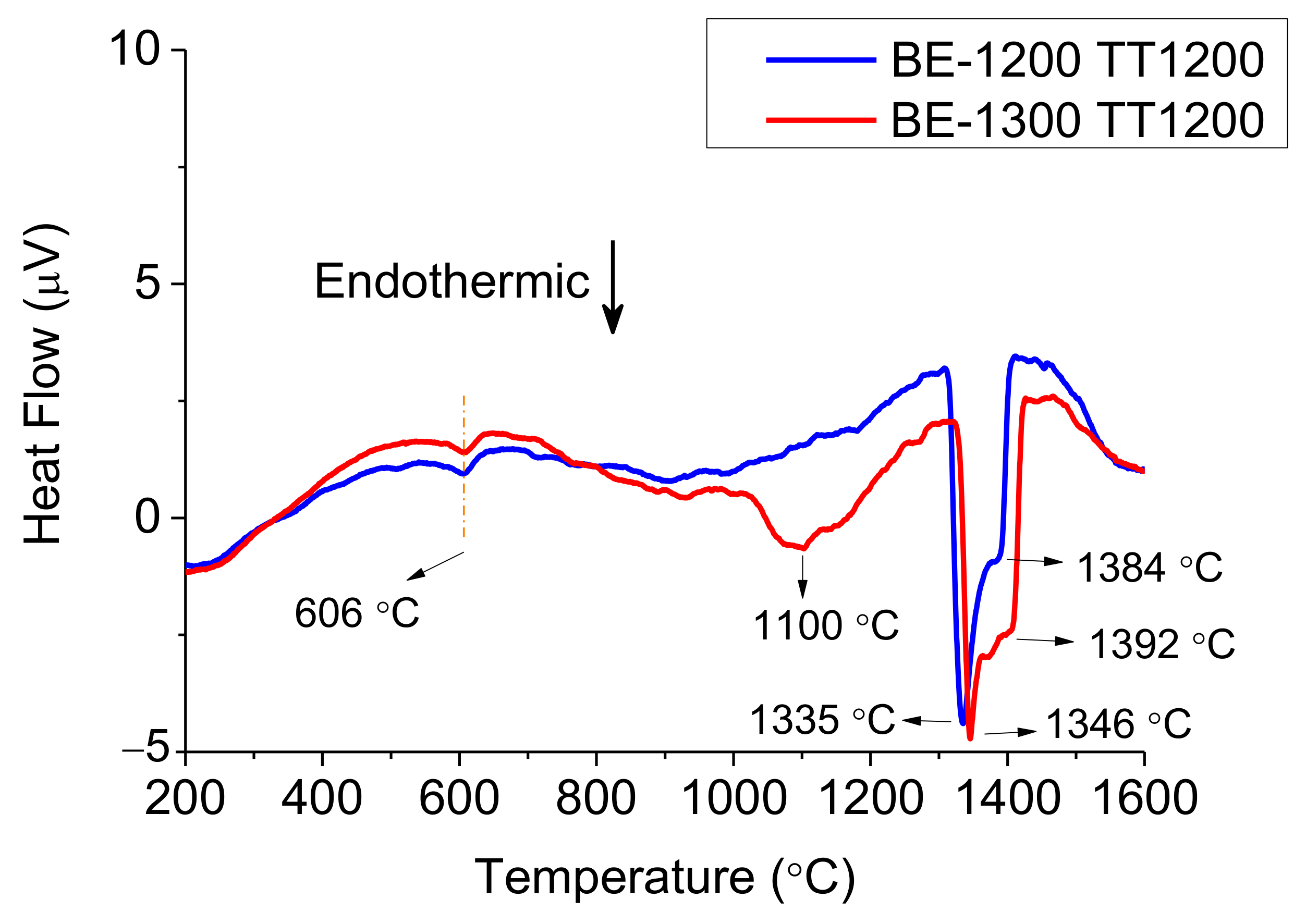 Materials 14 04342 g004 550